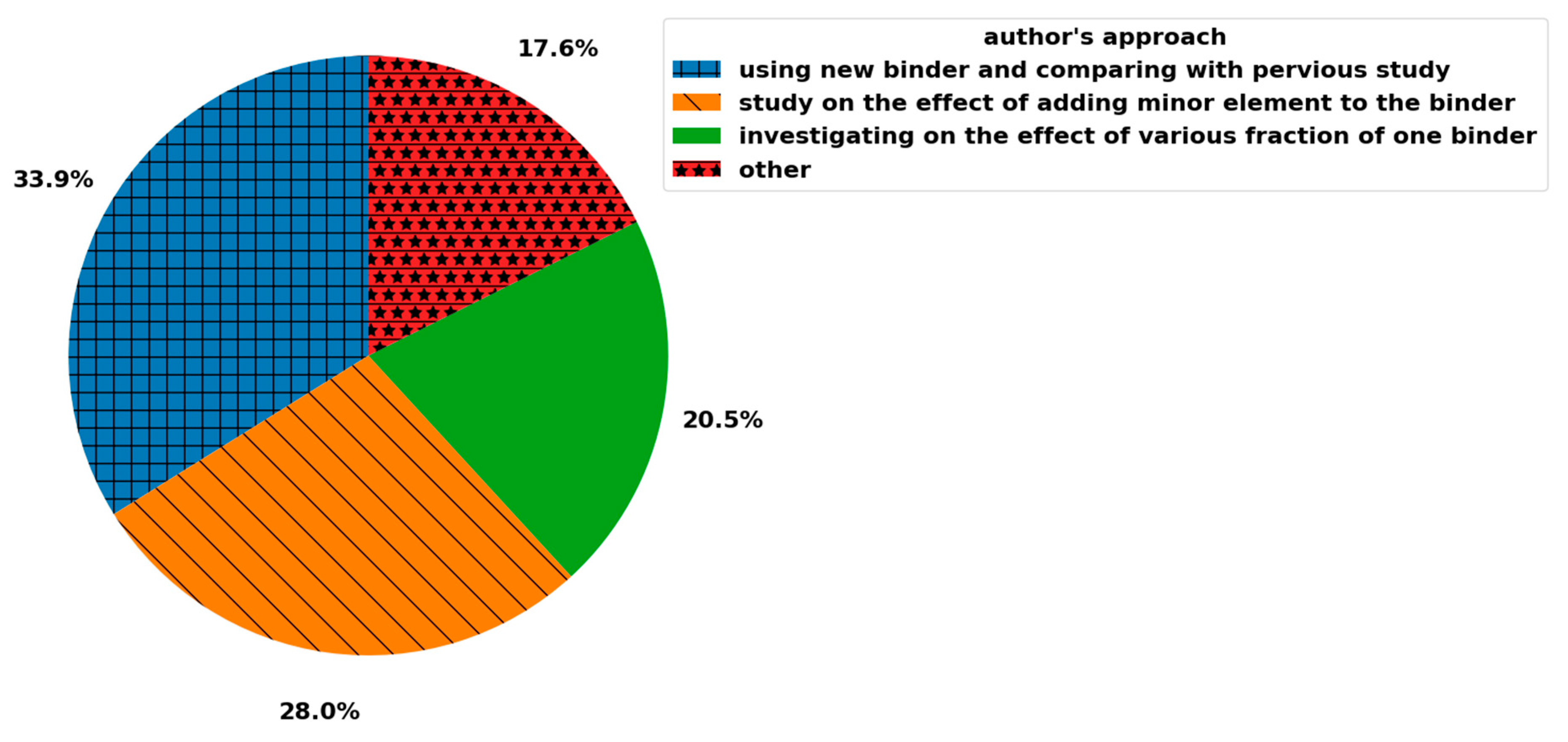 Ceramics 07 00011 g003