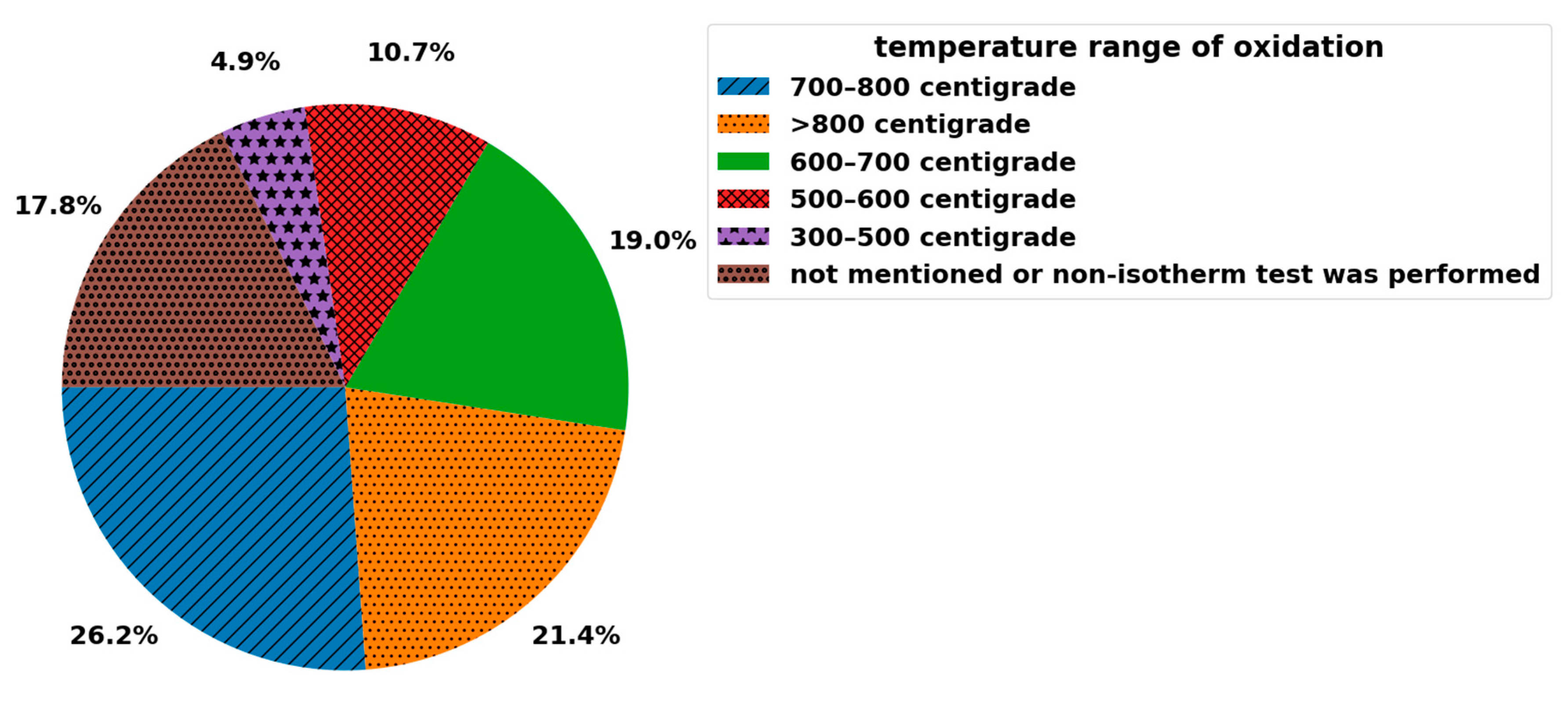 Ceramics 07 00011 g005