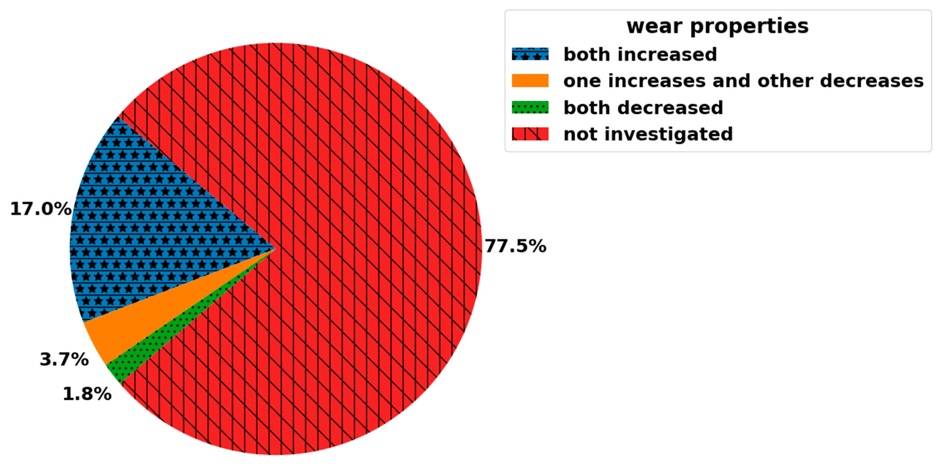 Ceramics 07 00011 g007