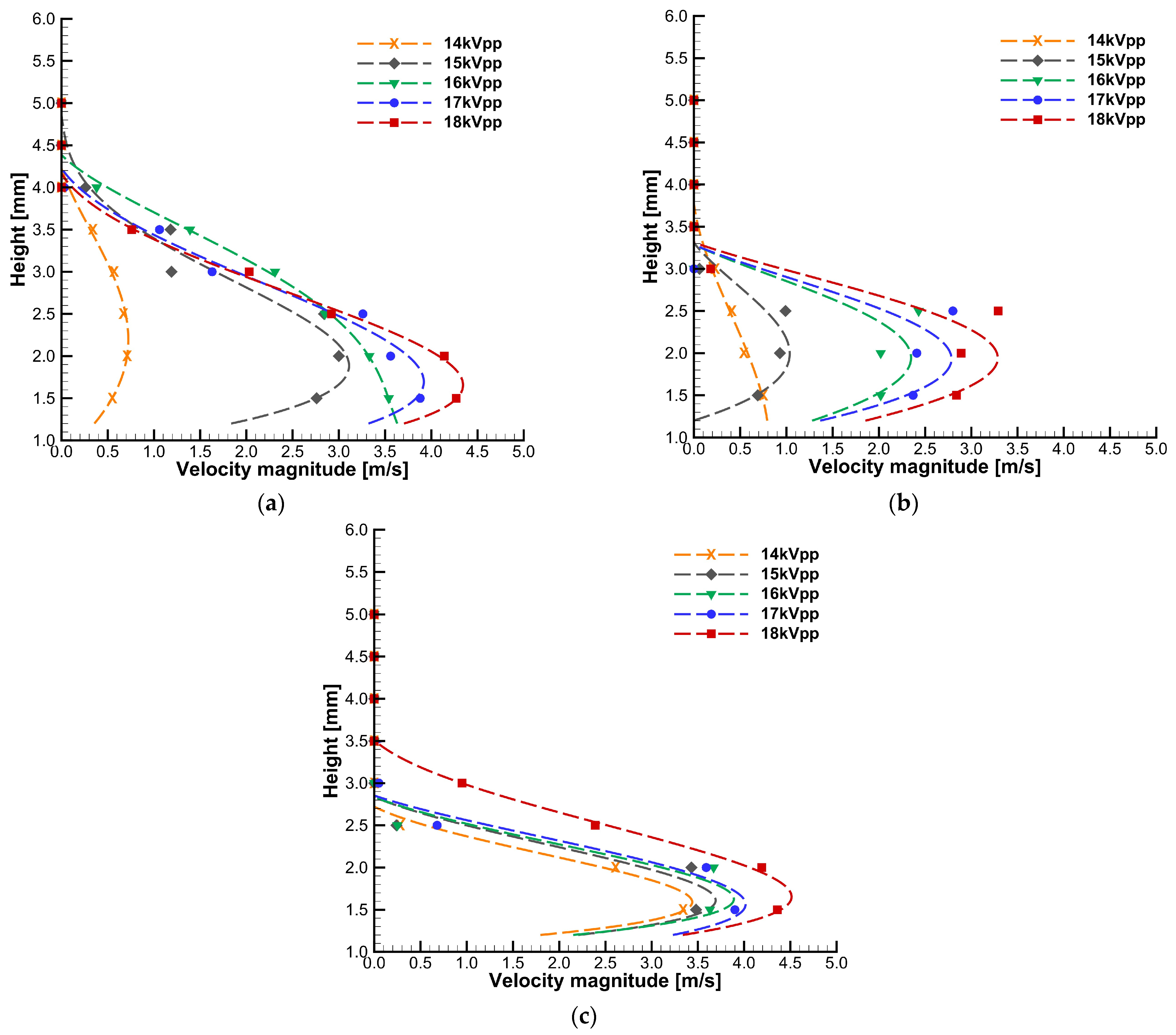 Ceramics 07 00012 g005