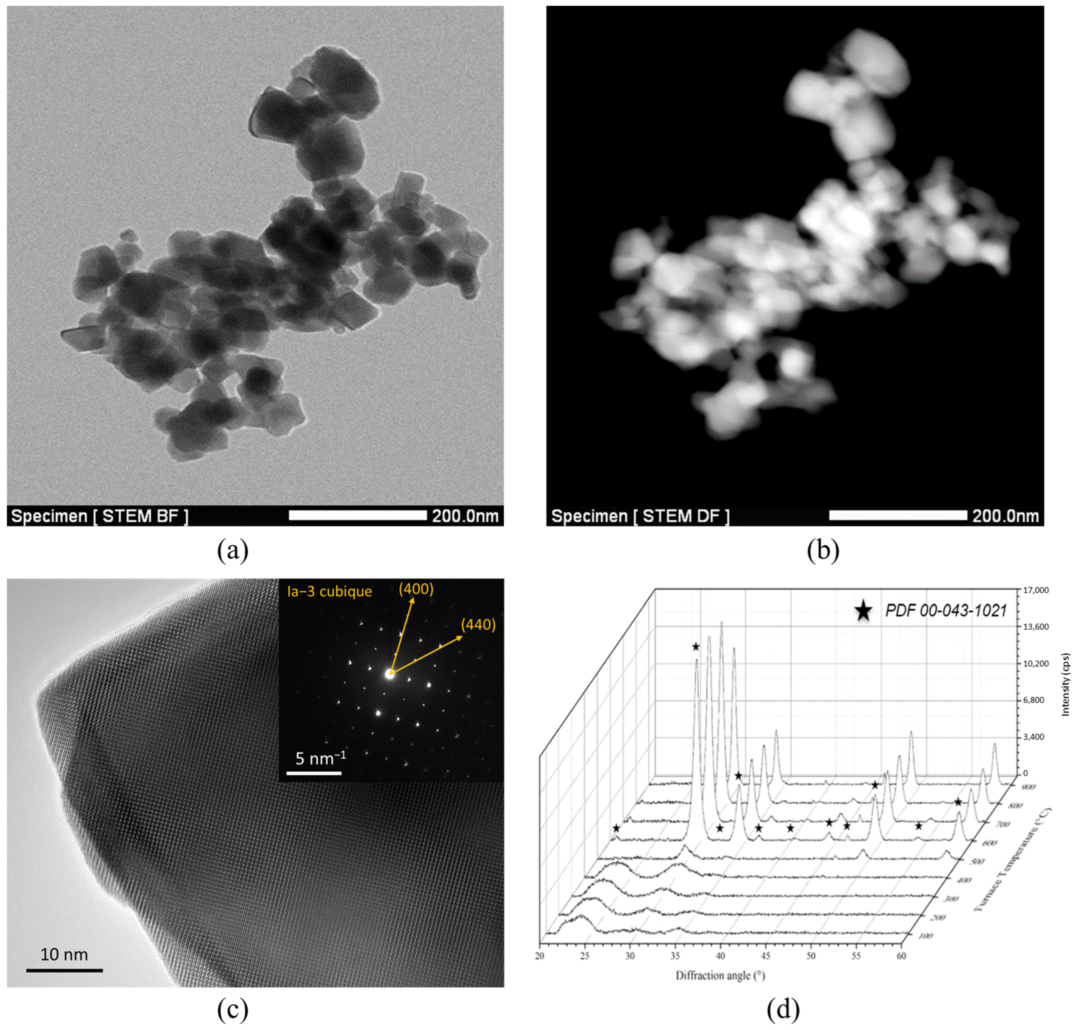Ceramics 07 00013 g002