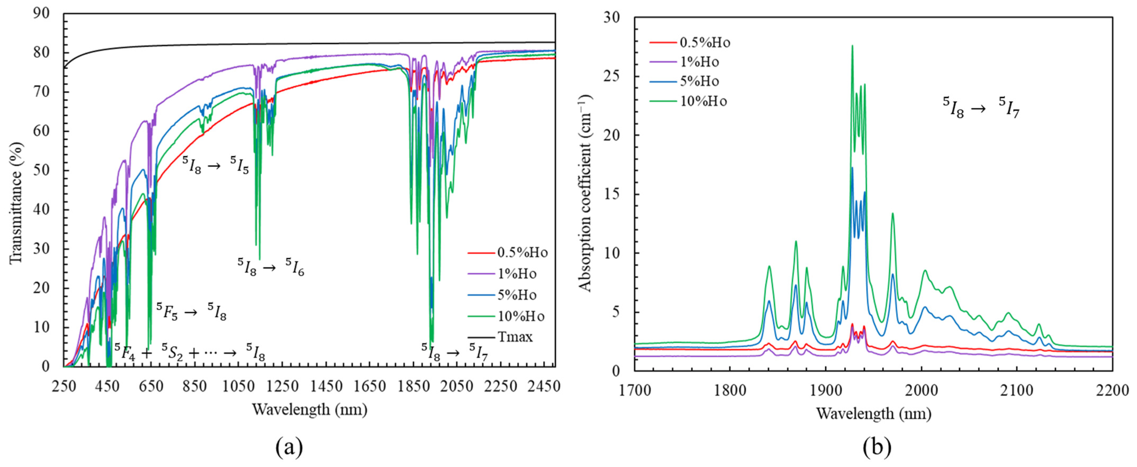 Ceramics 07 00013 g005