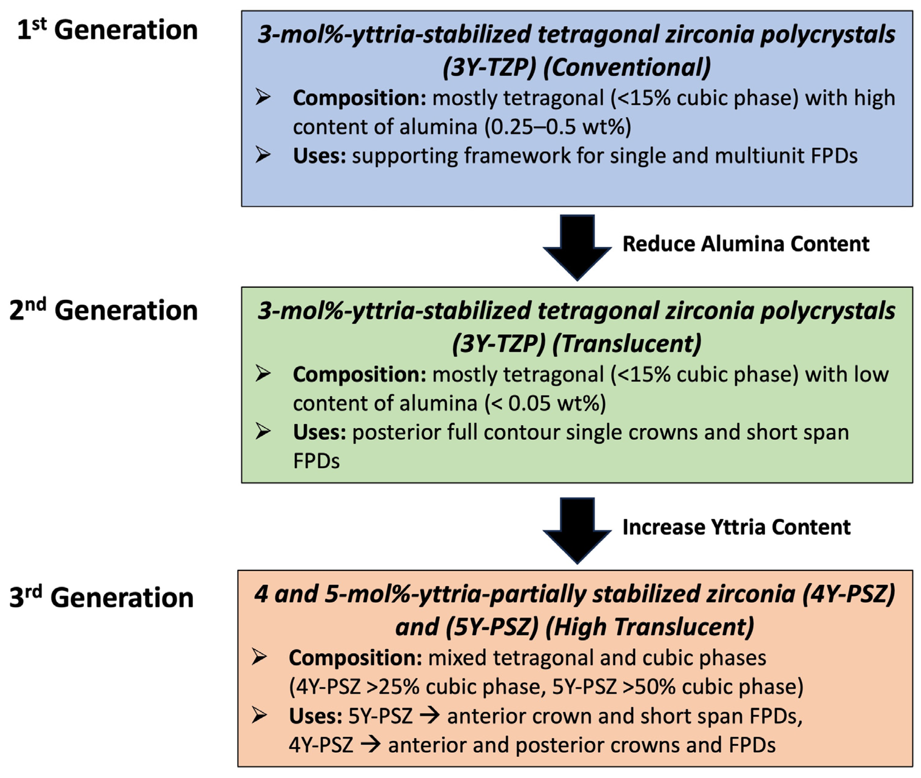 Ceramics 07 00017 g002
