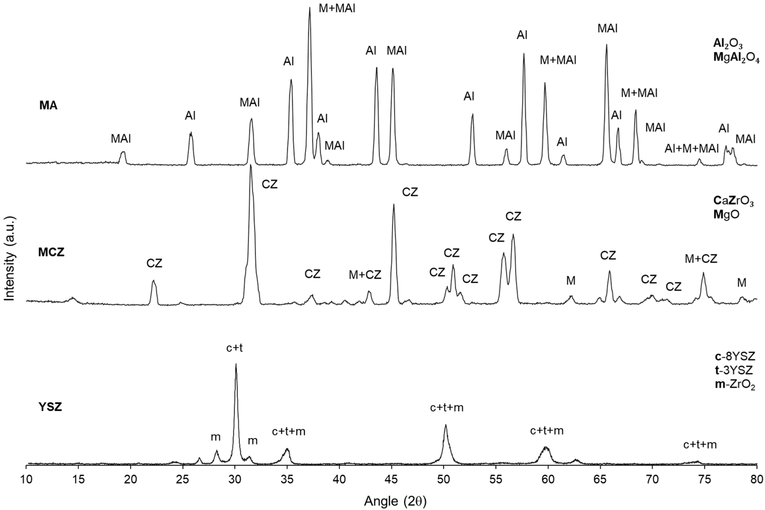 Ceramics 07 00023 g002
