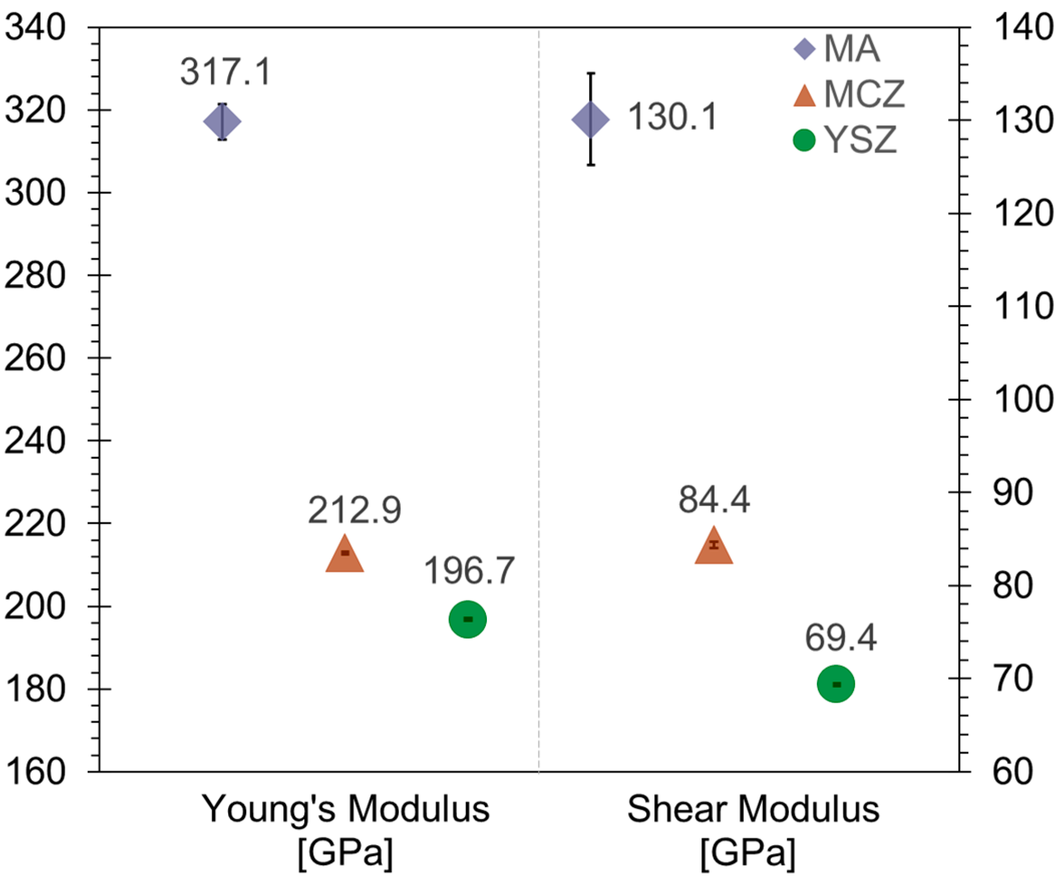 Ceramics 07 00023 g003