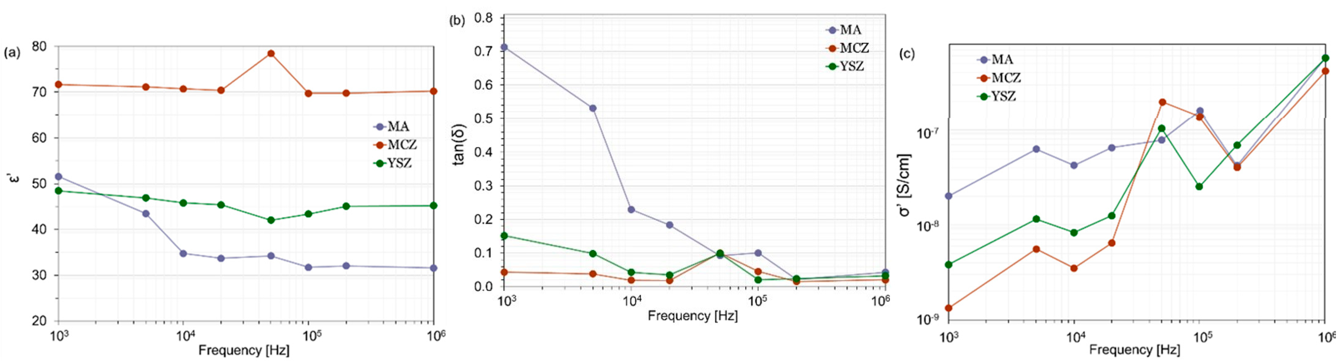 Ceramics 07 00023 g011