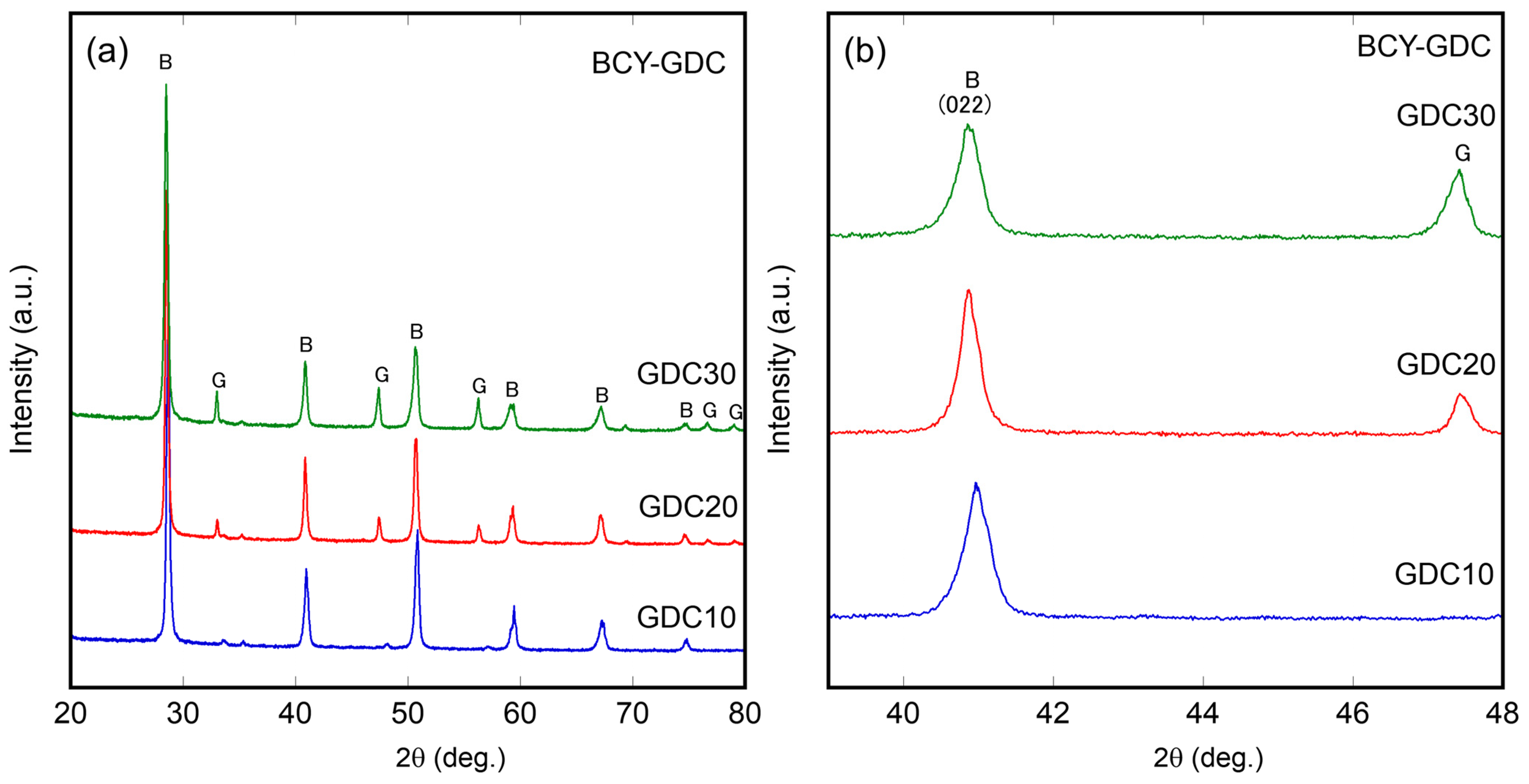 Ceramics 07 00024 g002