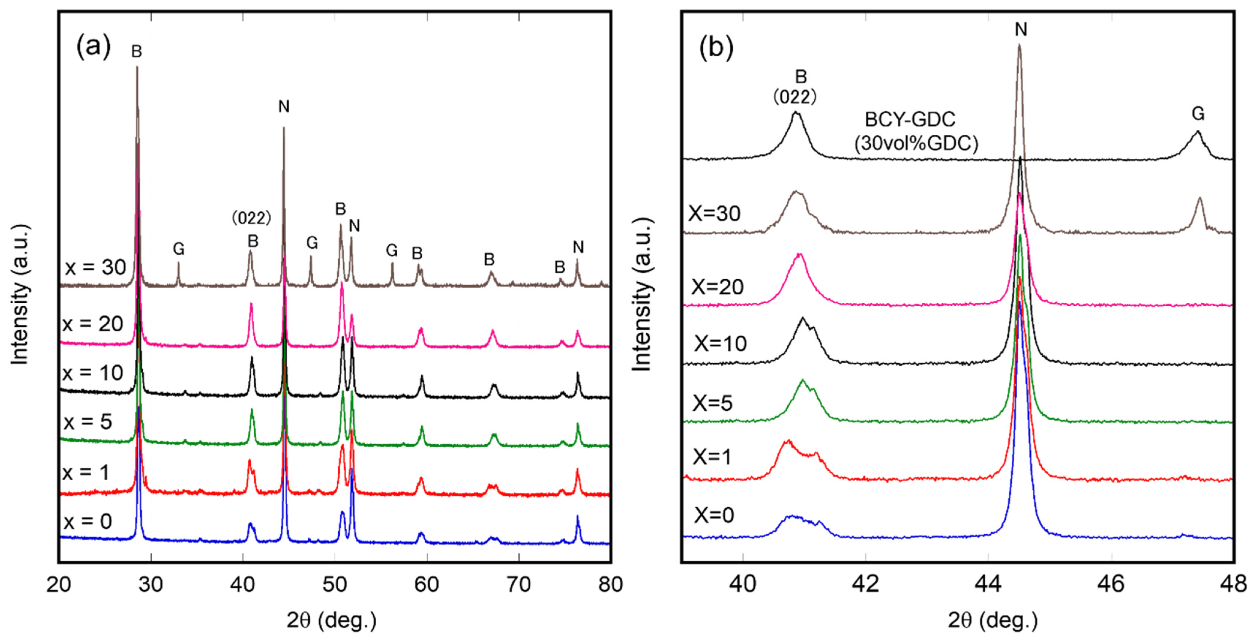 Ceramics 07 00024 g003