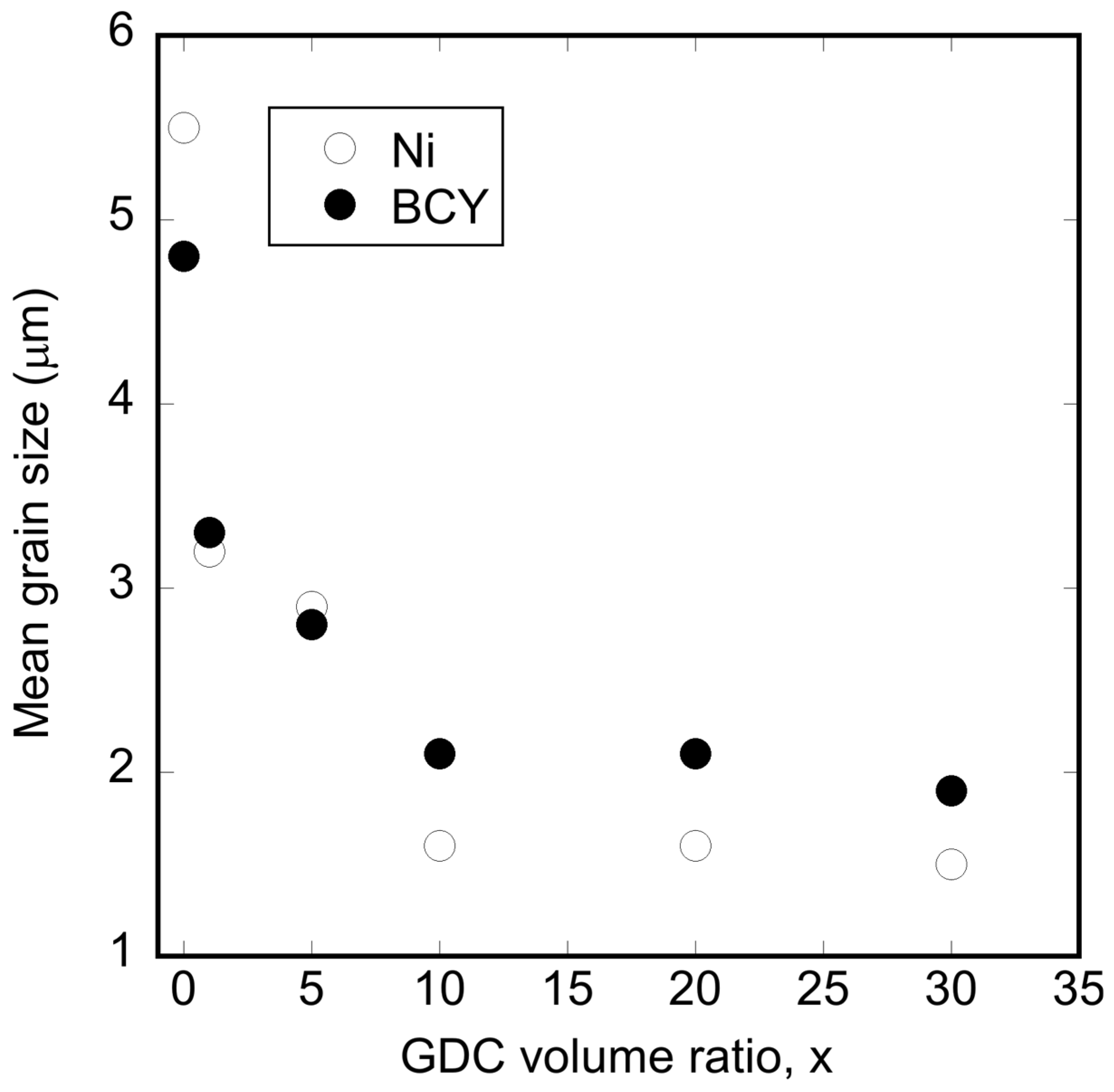Ceramics 07 00024 g008