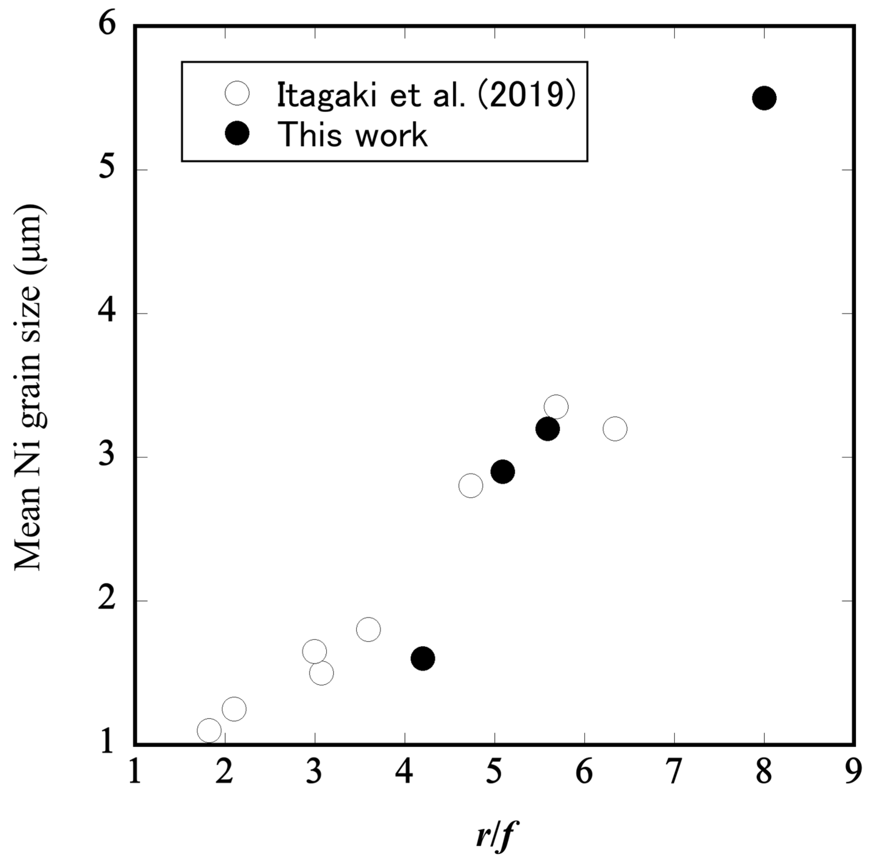 Ceramics 07 00024 g009