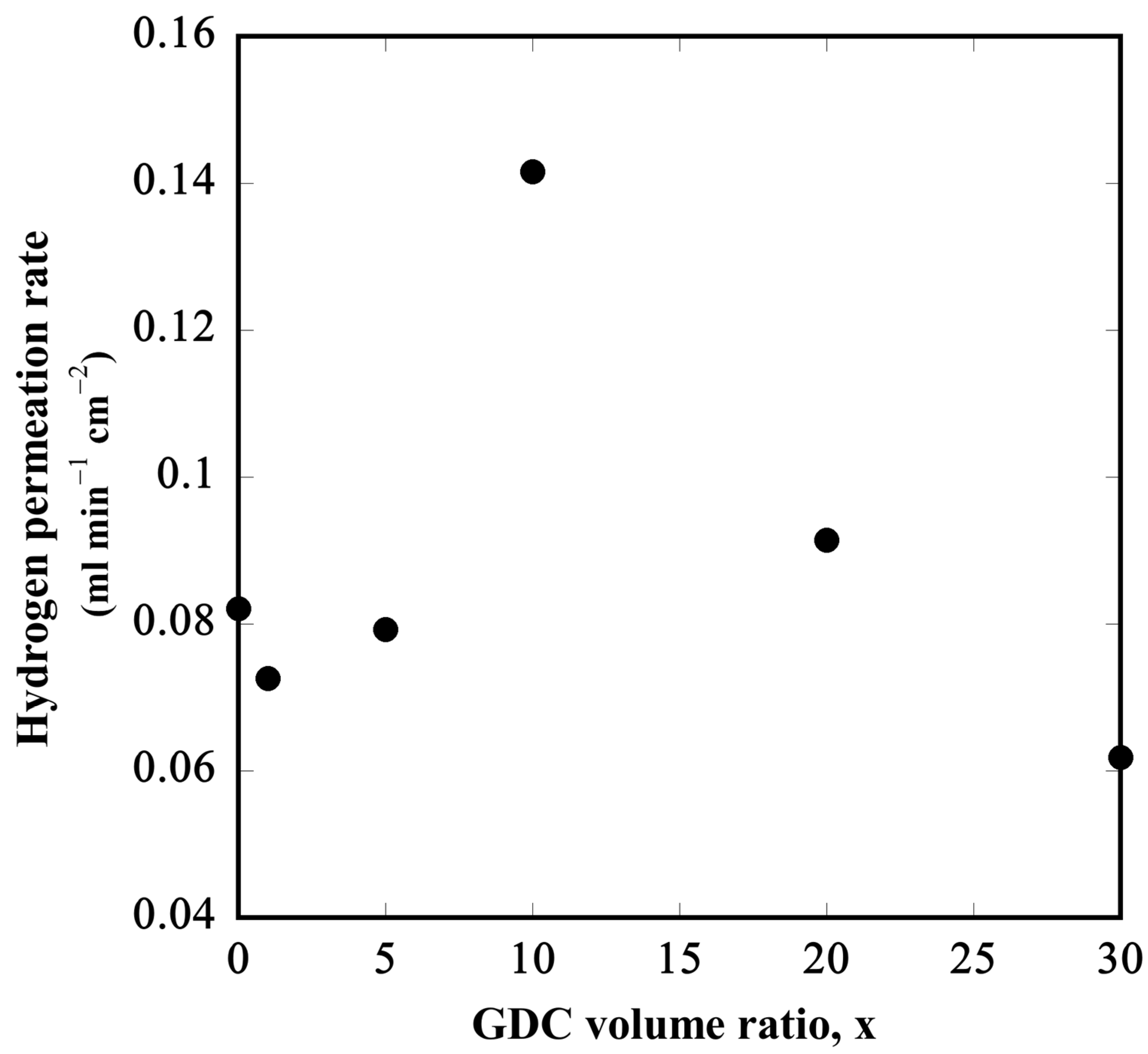 Ceramics 07 00024 g012