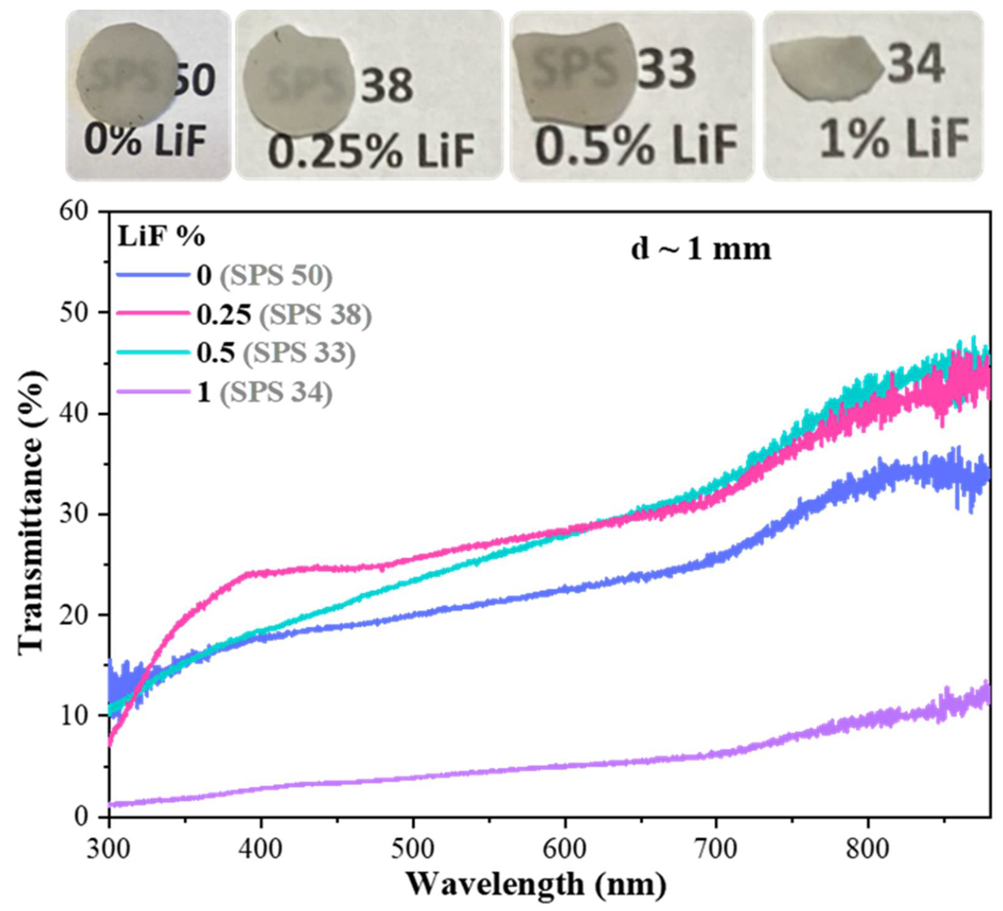 Ceramics 07 00040 g004