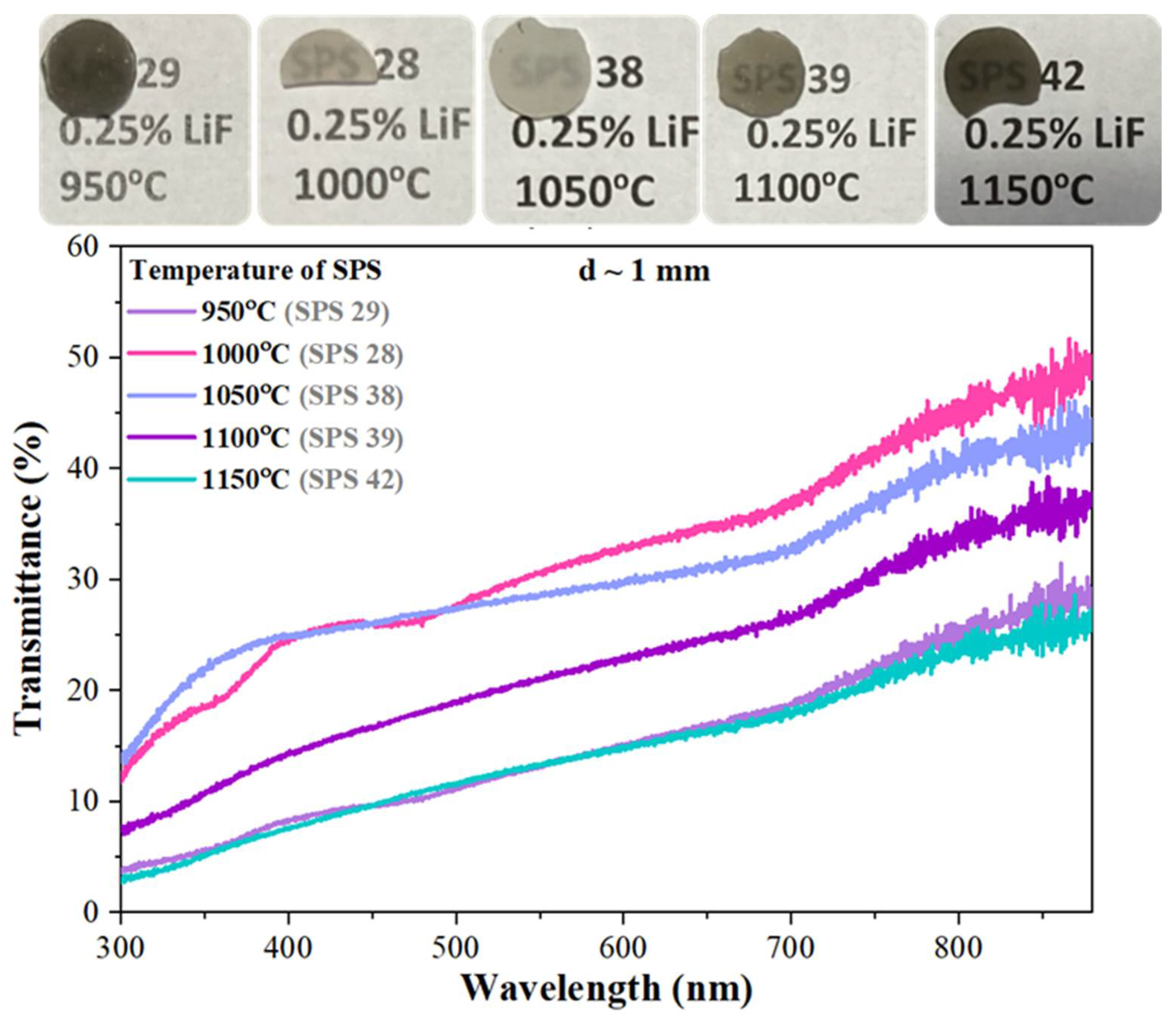 Ceramics 07 00040 g006