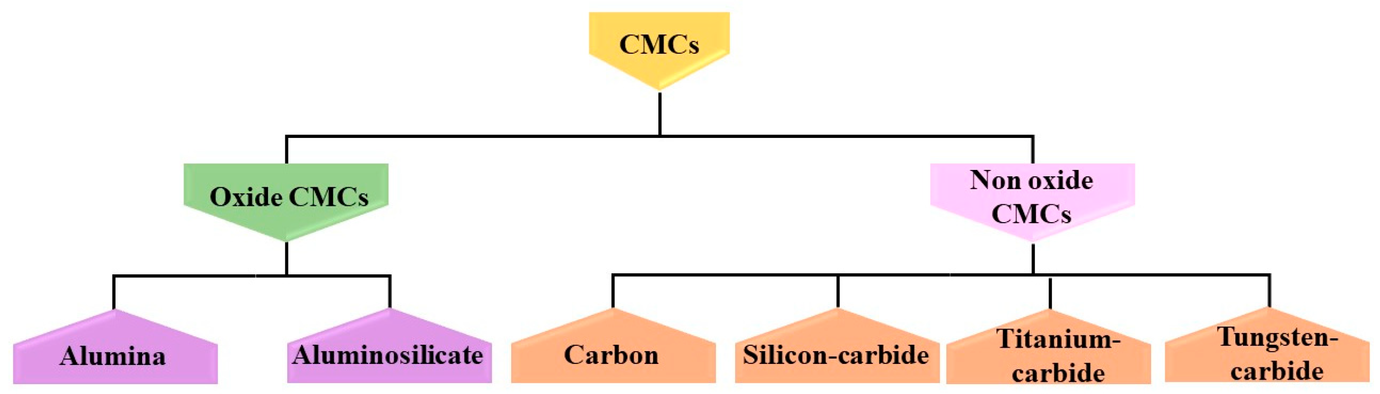 Ceramics 07 00043 g002