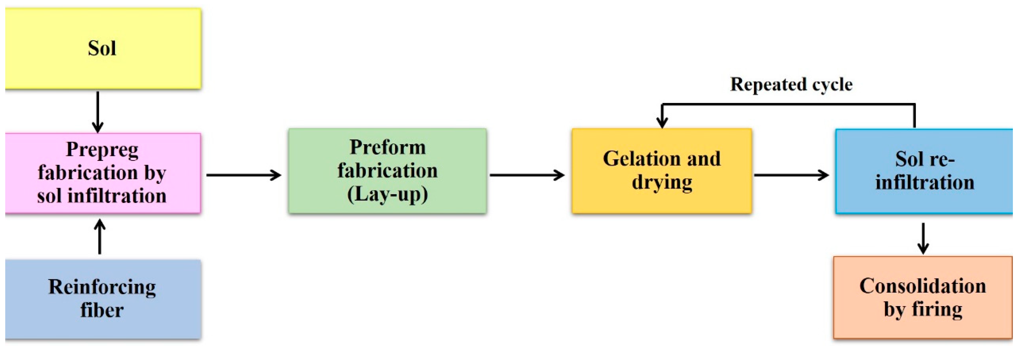 Ceramics 07 00043 g009