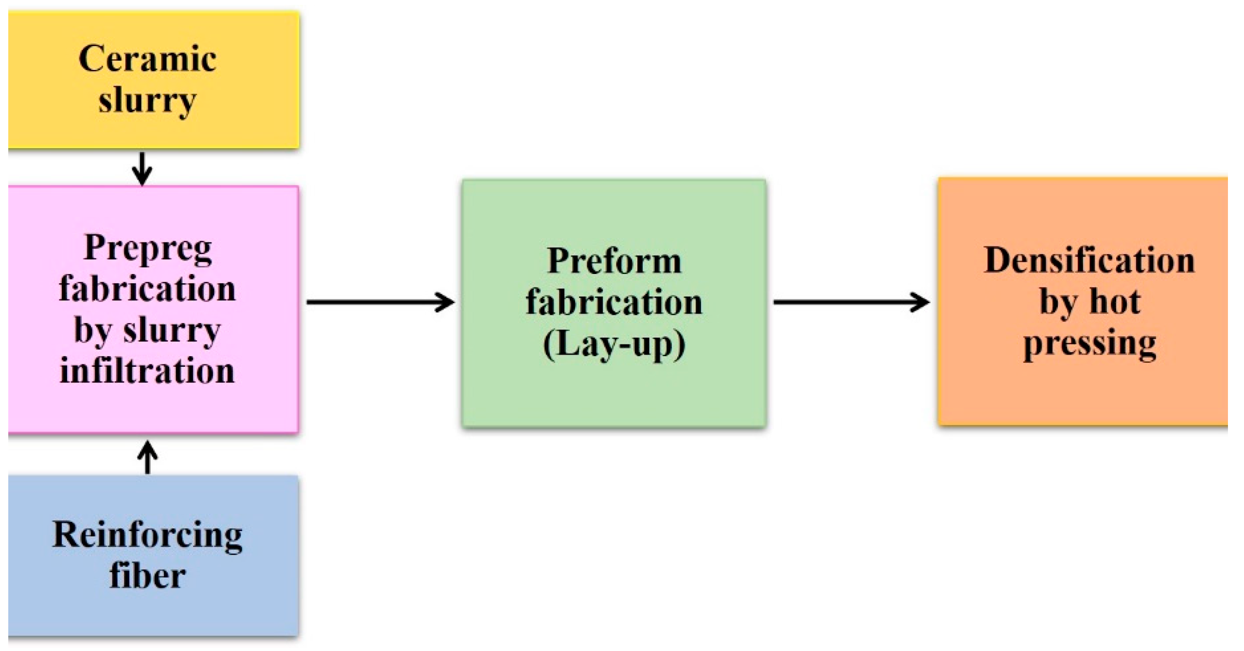 Ceramics 07 00043 g010