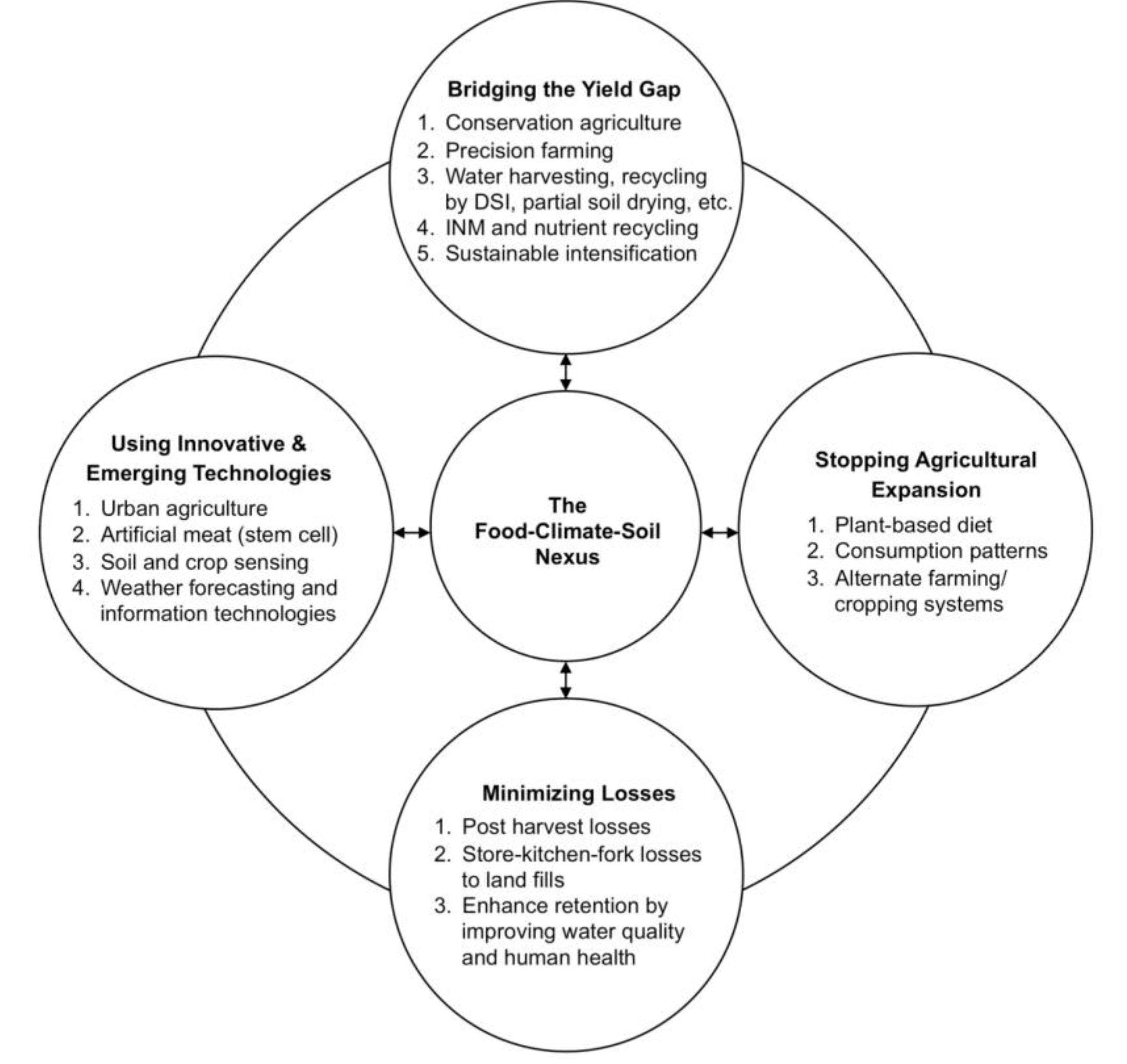 Challenges 05 00043 g005