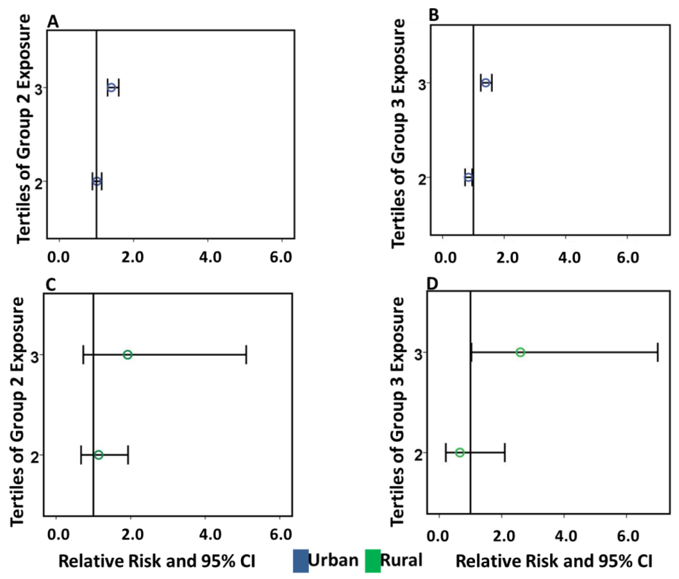 Challenges 09 00026 g004