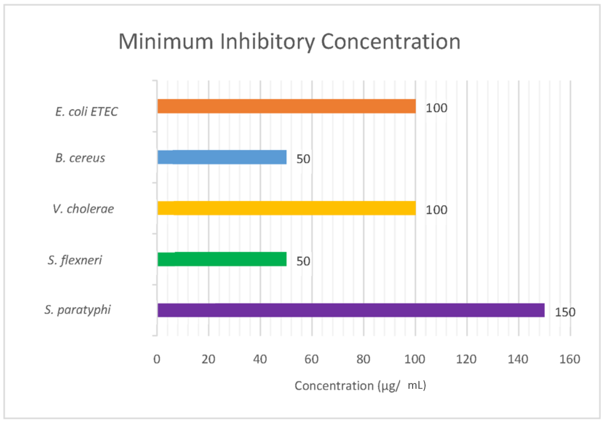 Challenges 13 00018 g008