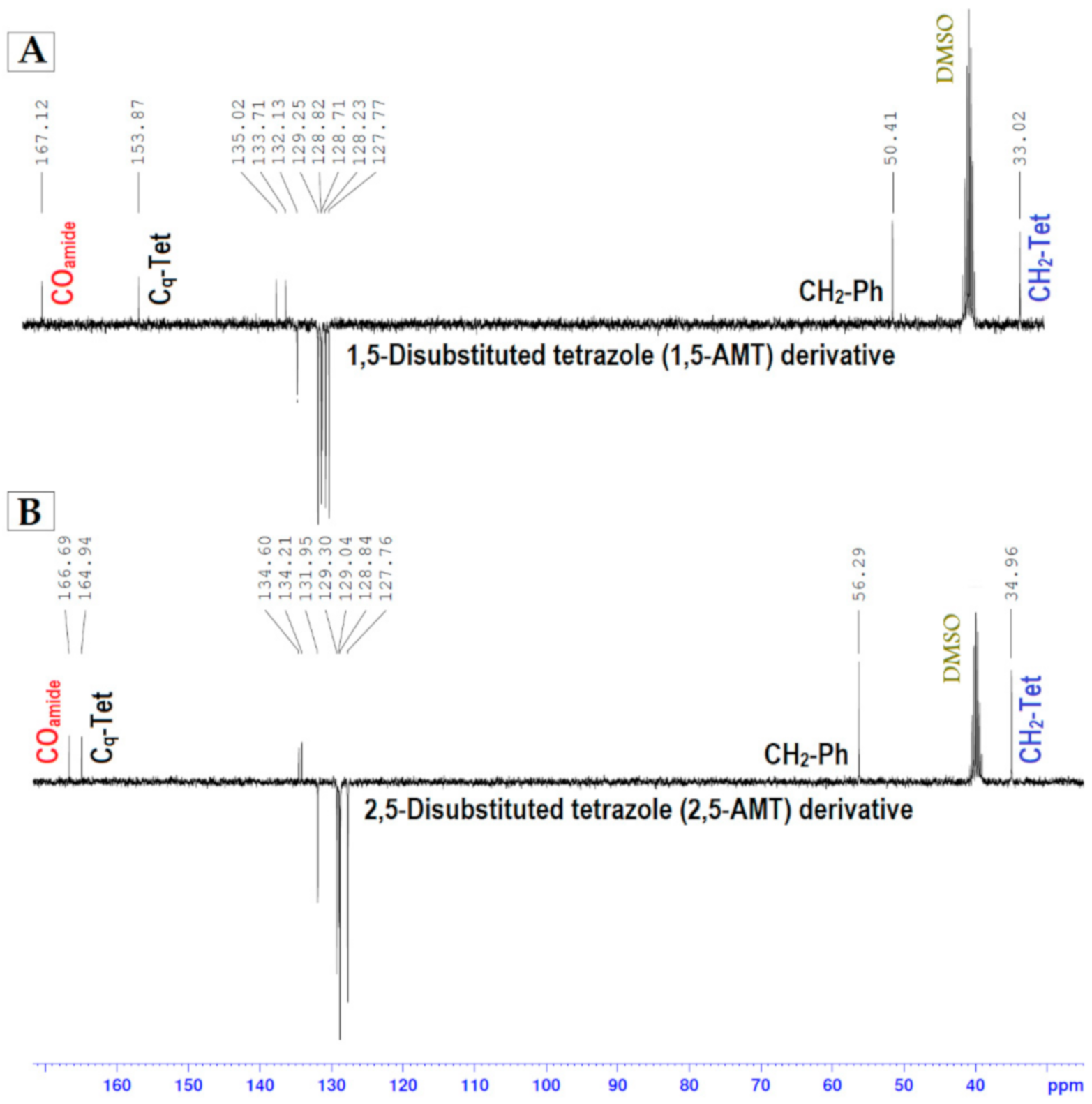 Chemistry 03 00049 g003