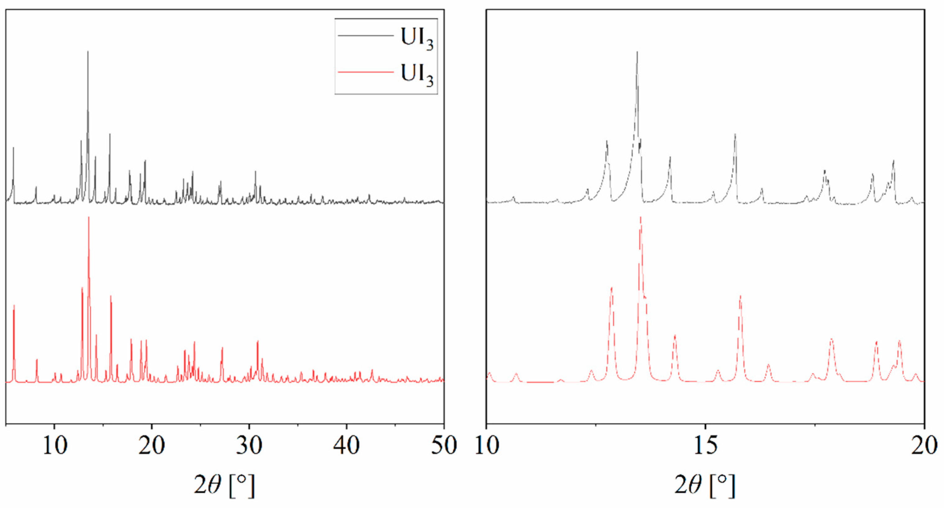 Chemistry 04 00108 g003