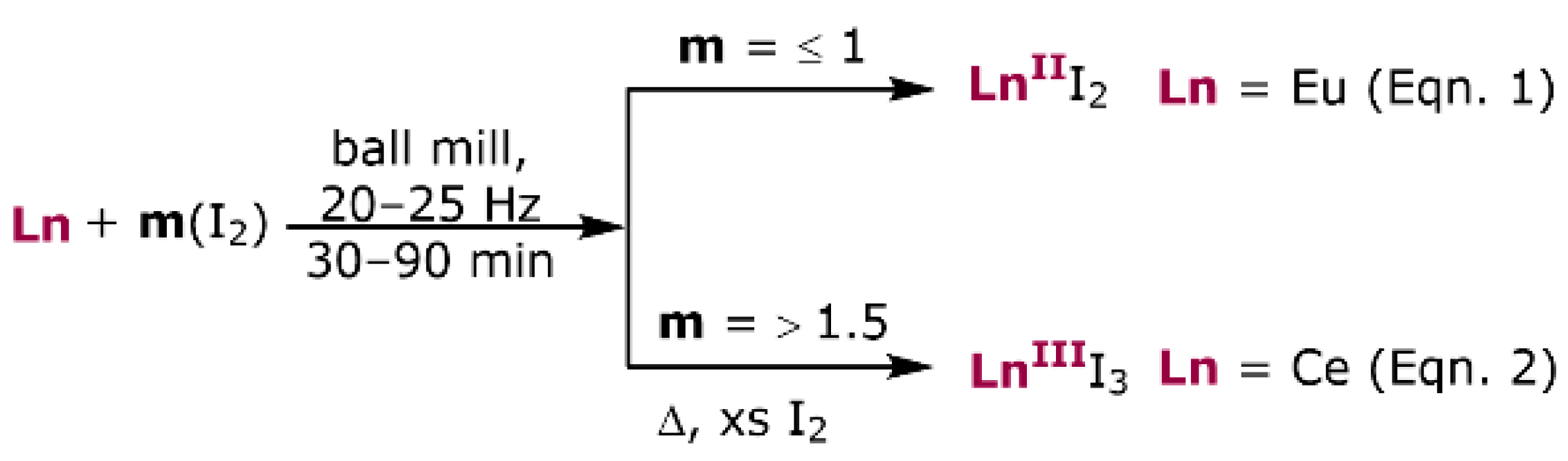 Chemistry 04 00108 sch001