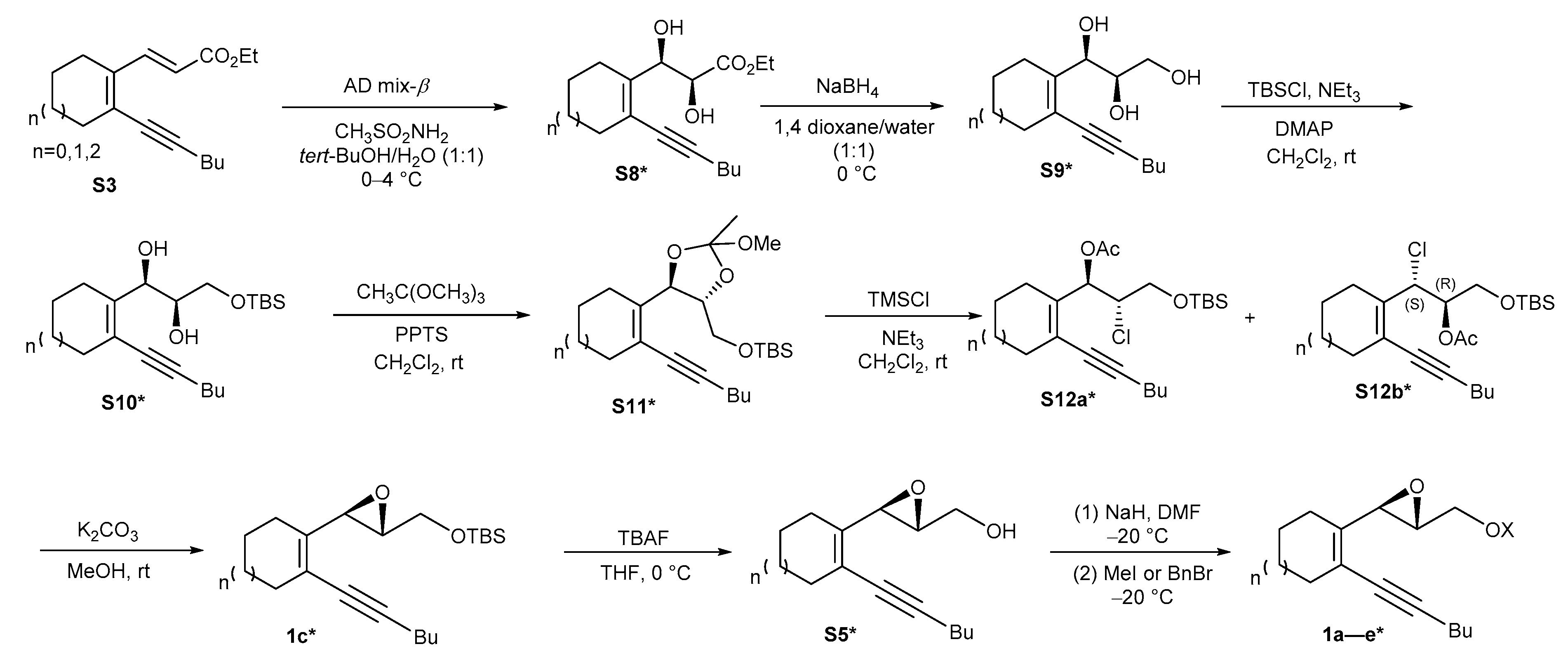 Chemistry 05 00173 sch004