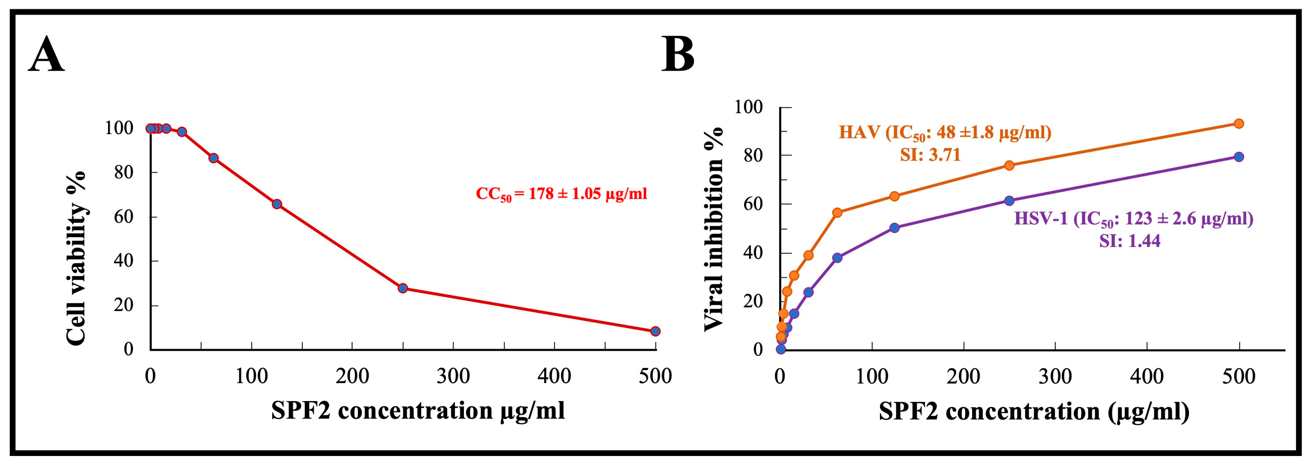 Chemistry 05 00176 g006