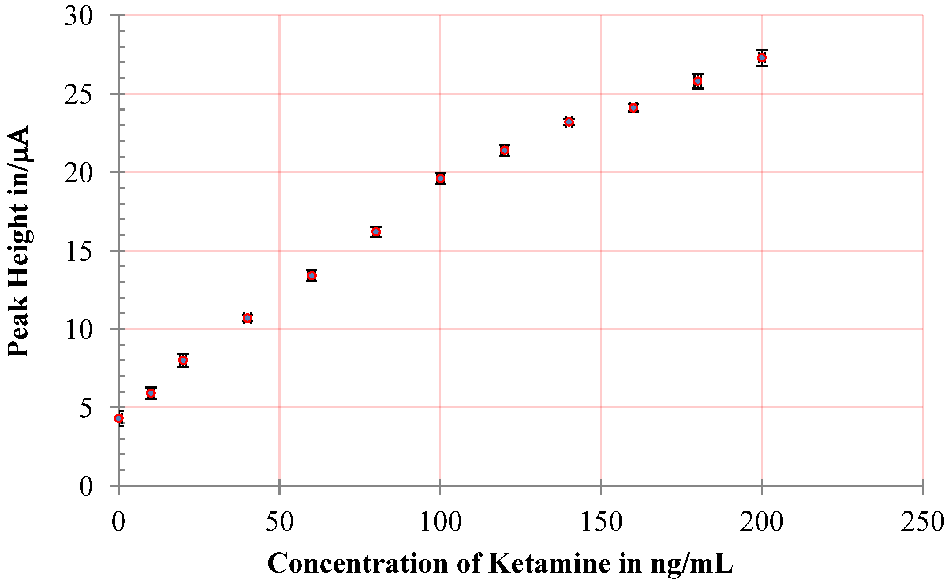 Chemosensors 01 00068 g004