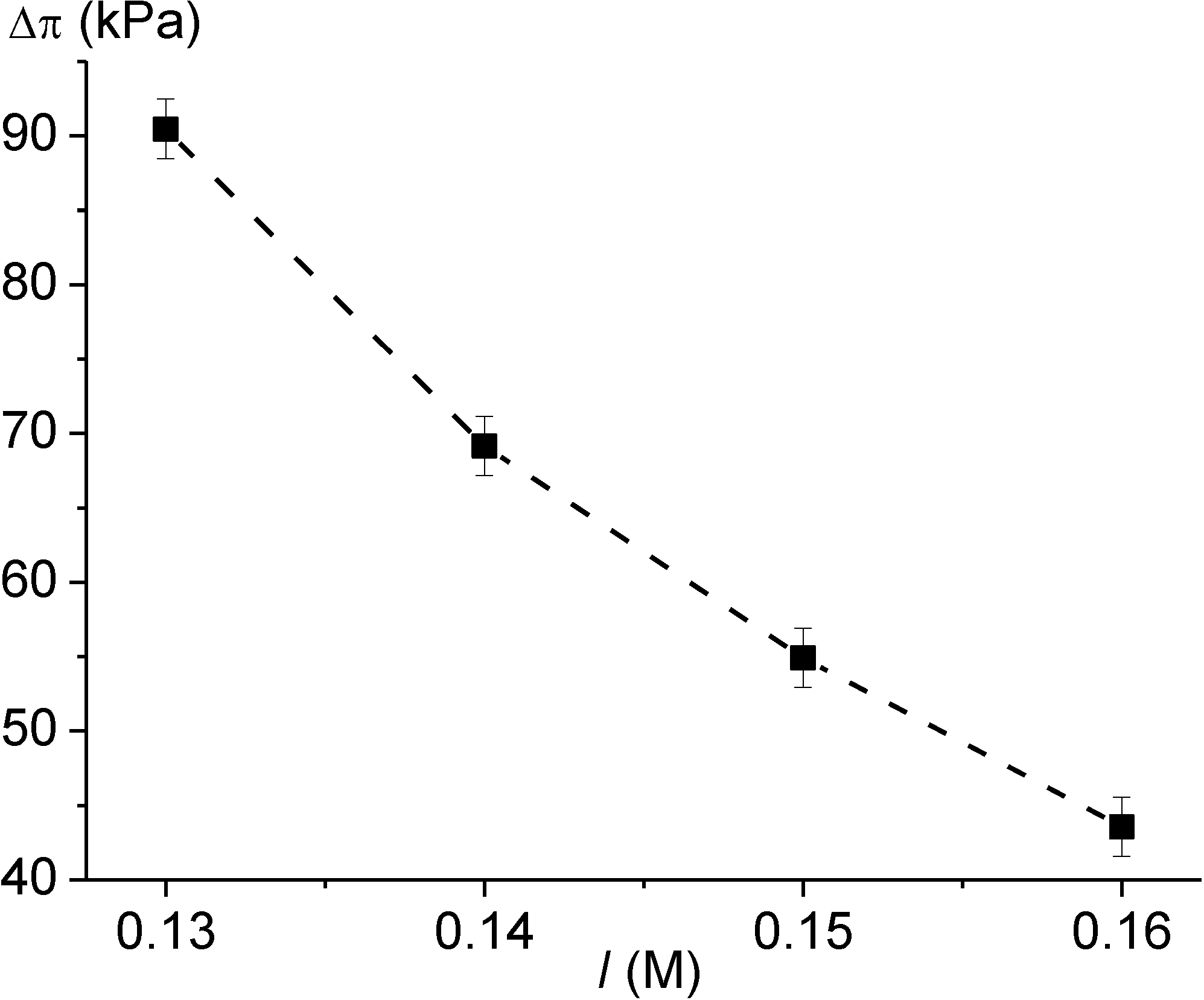 Chemosensors 02 00145 g005