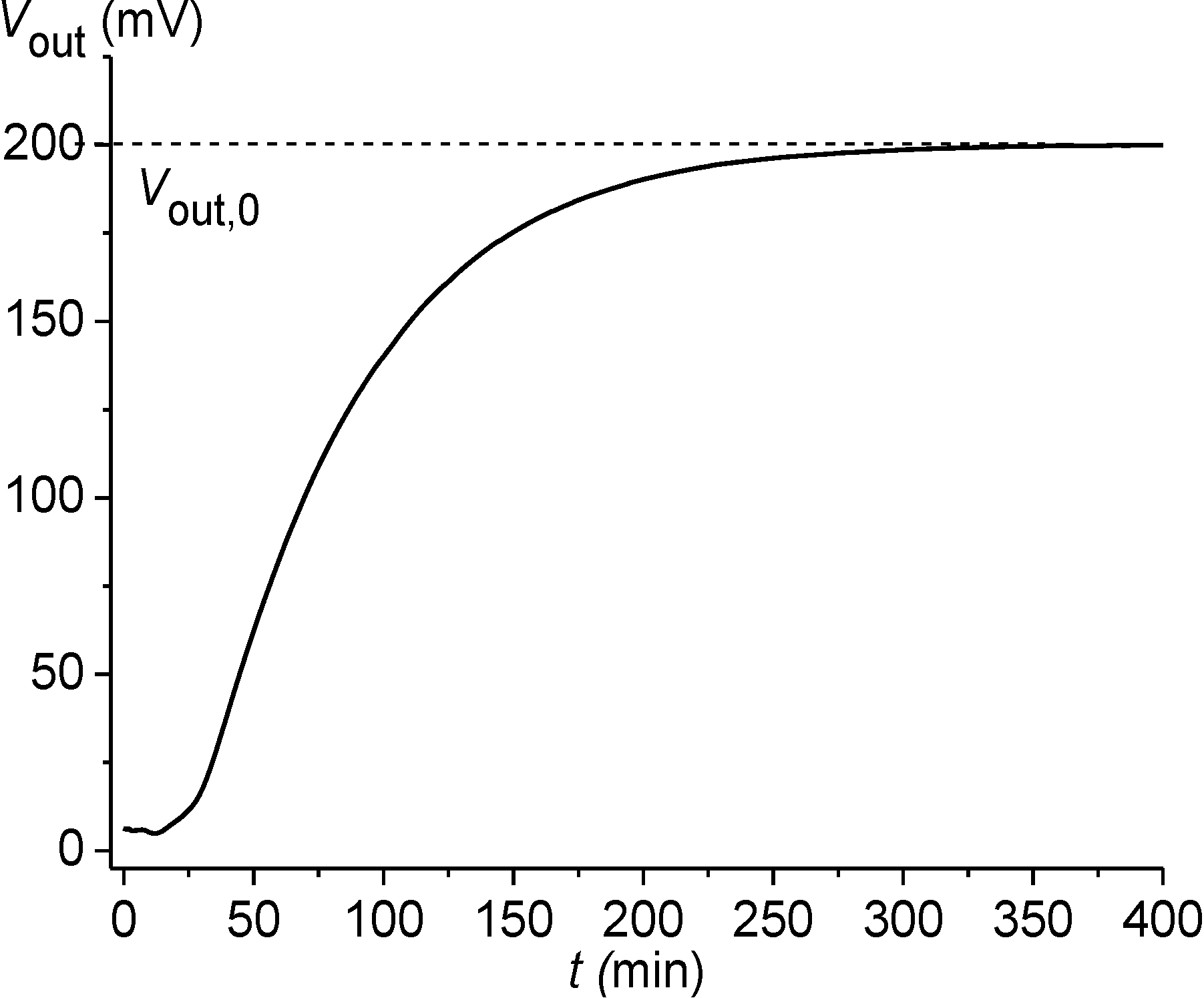 Chemosensors 02 00145 g011