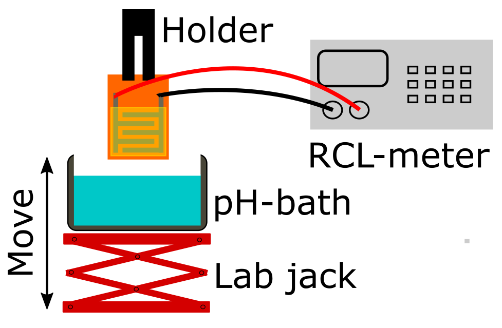 Chemosensors 06 00030 g006