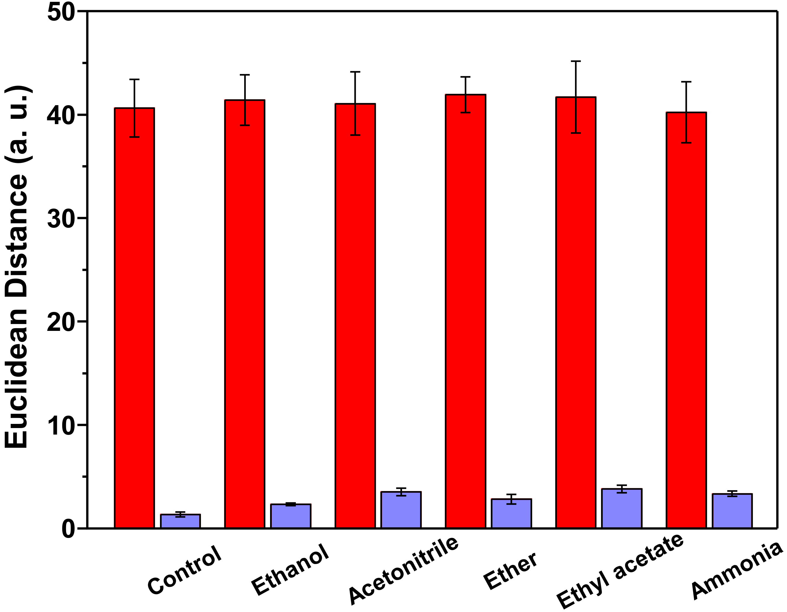 Chemosensors 06 00034 g008 Chemosensors 06 00034 g008