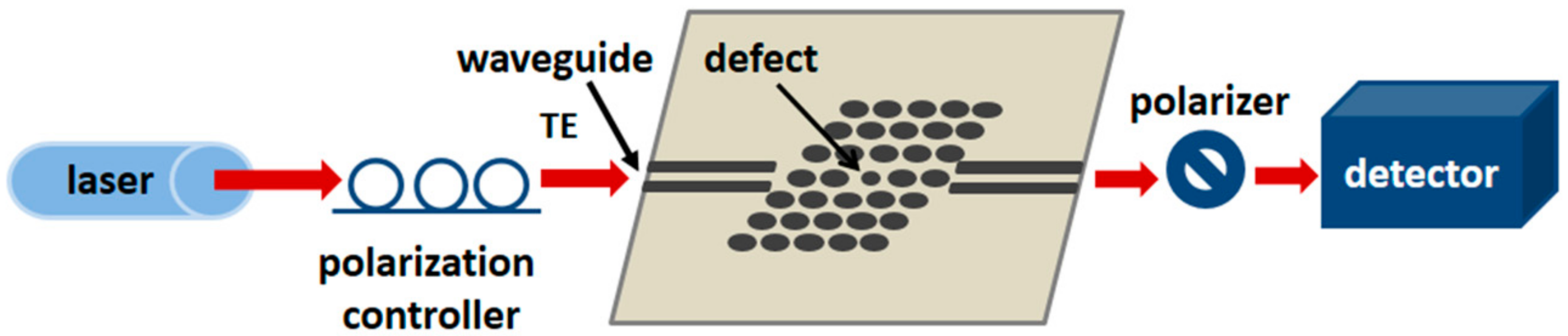 Chemosensors 06 00052 g009