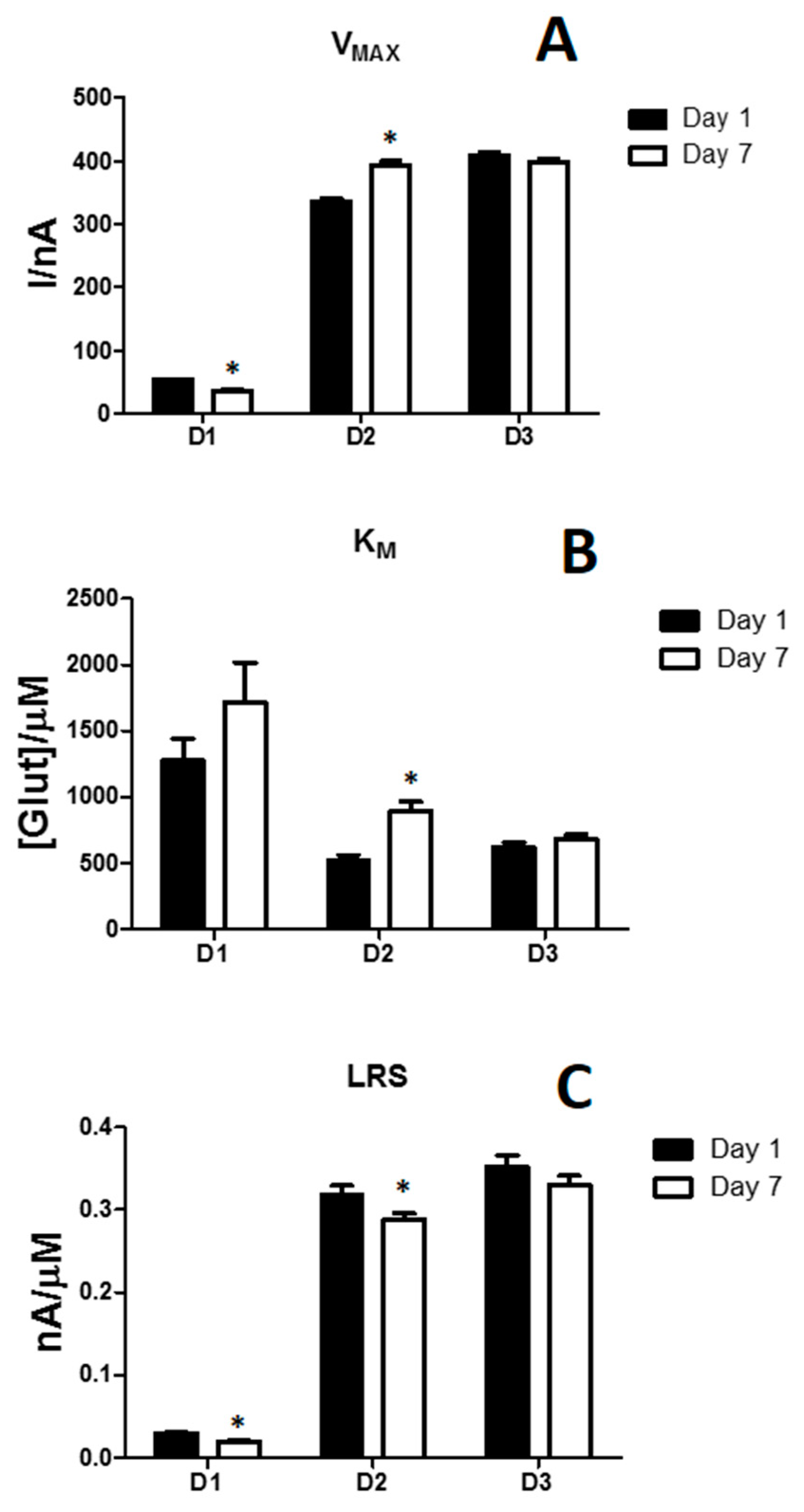 Chemosensors 06 00058 g002 Chemosensors 06 00058 g002
