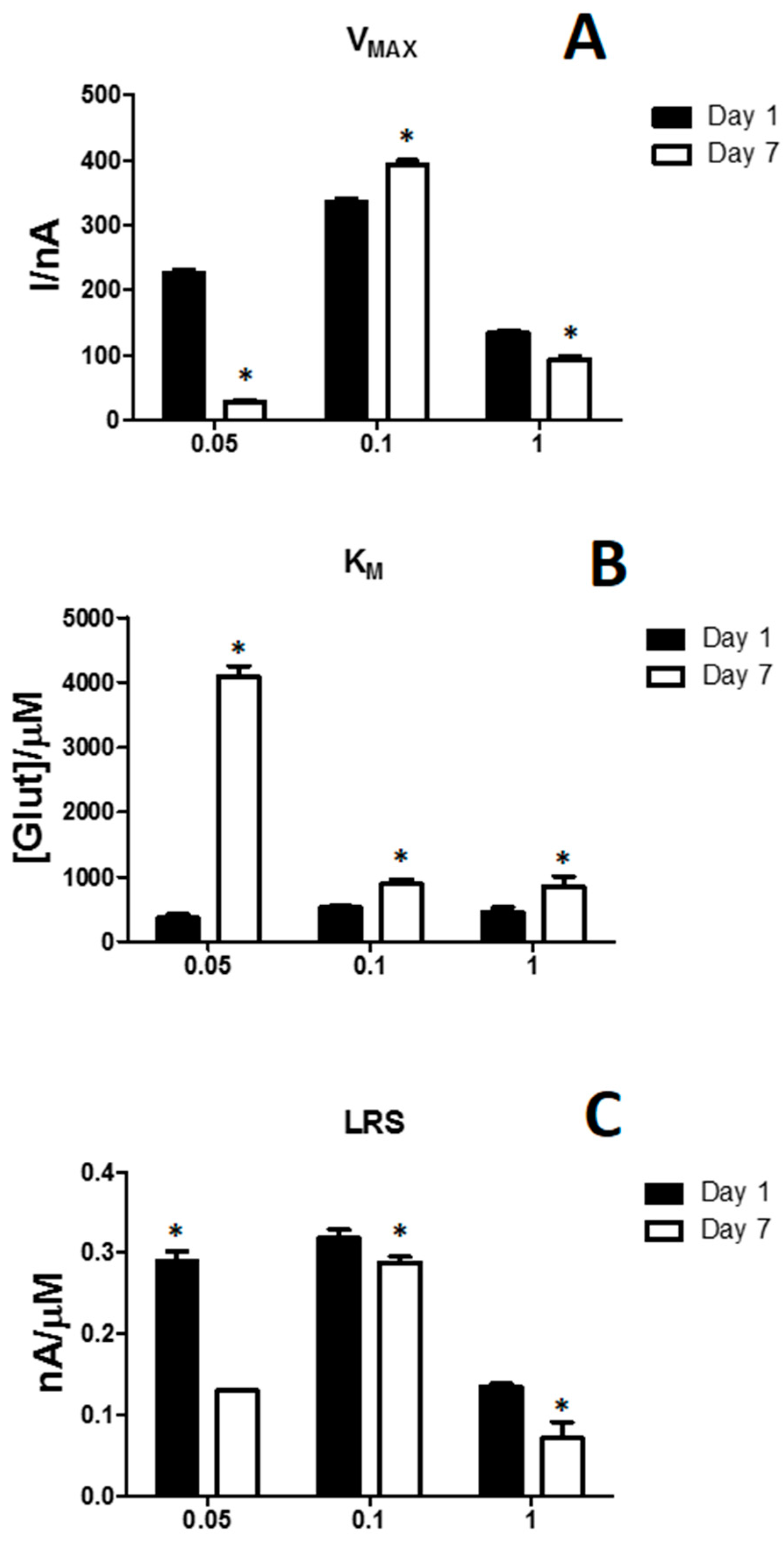 Chemosensors 06 00058 g004 Chemosensors 06 00058 g004