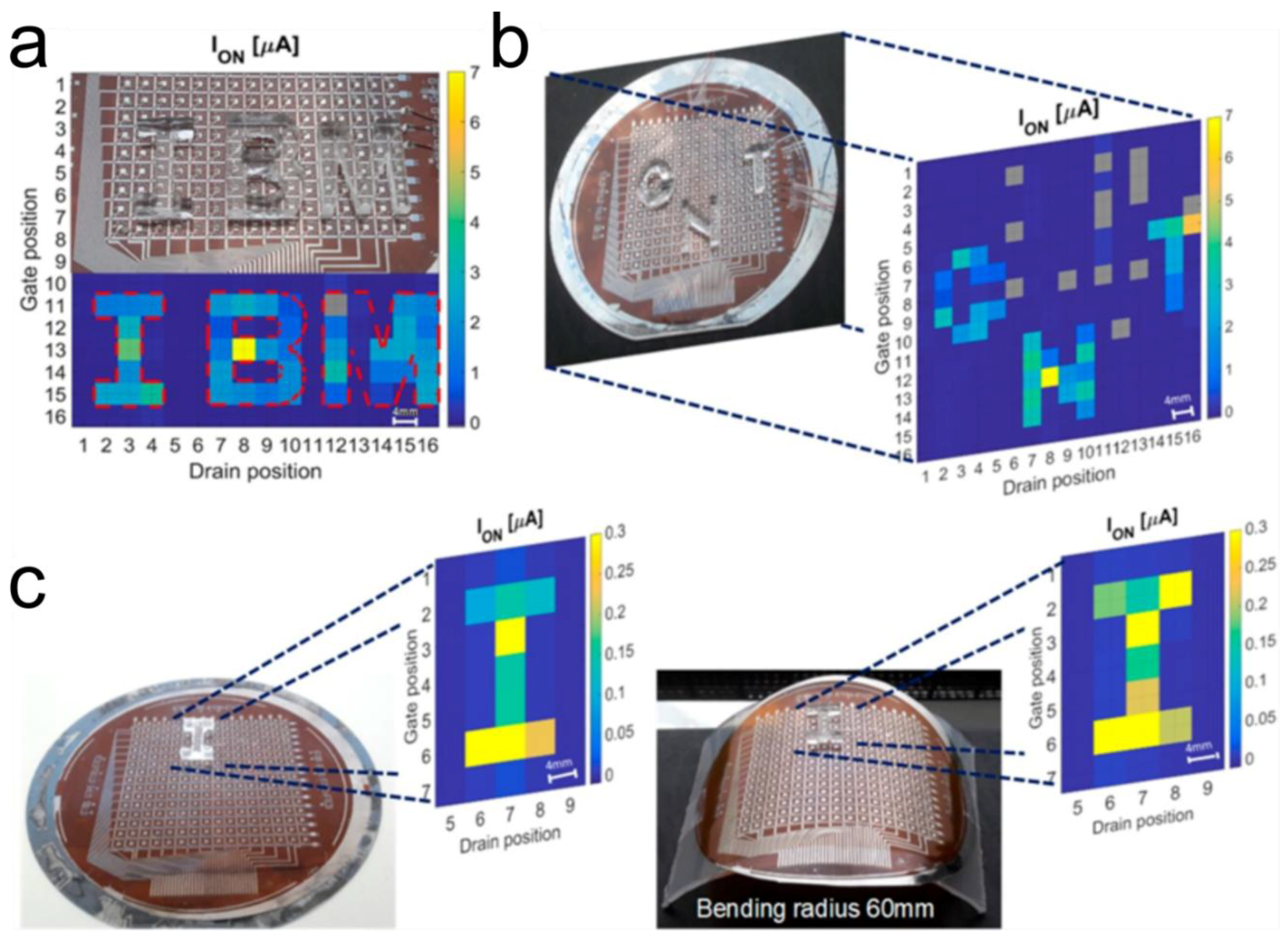 Chemosensors 06 00062 g007 Chemosensors 06 00062 g007