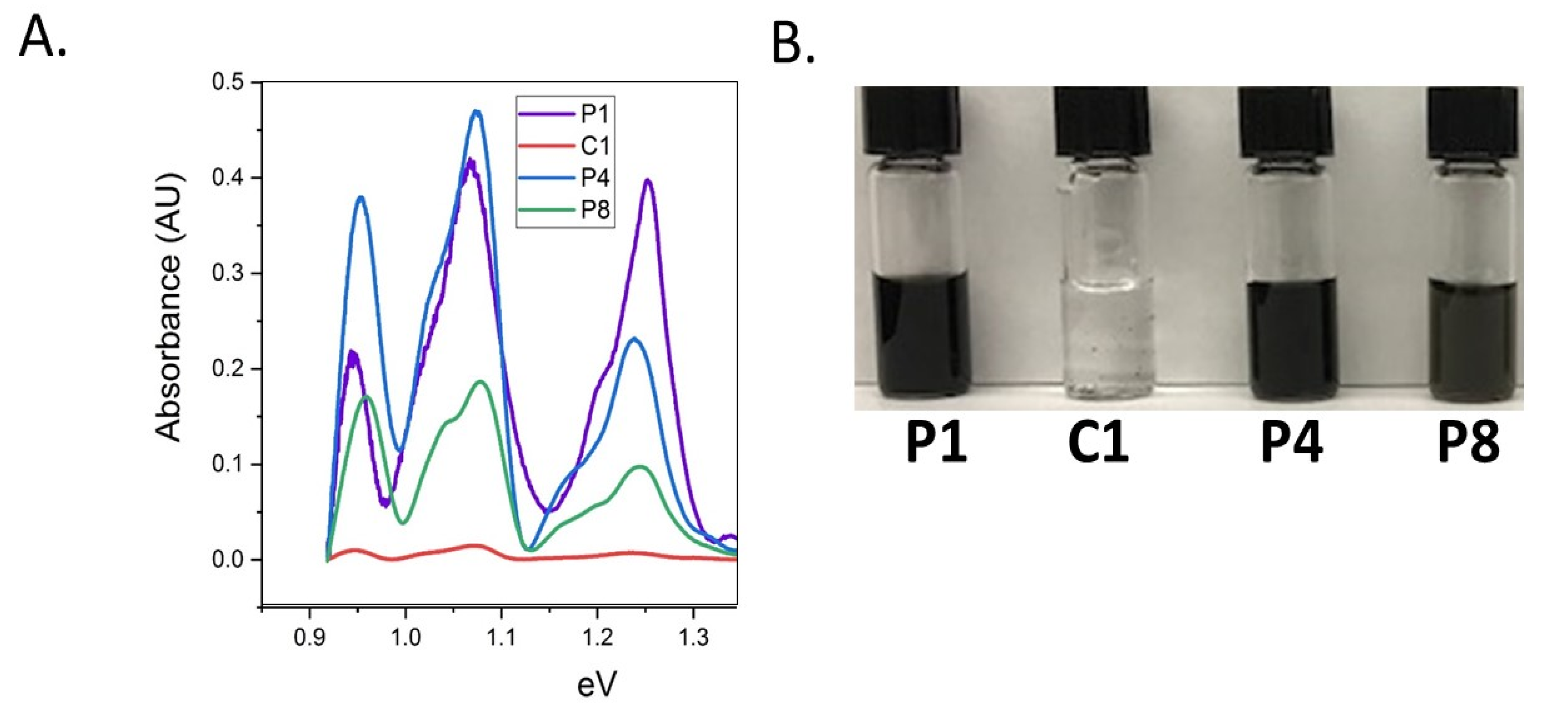 Chemosensors 09 00245 g002