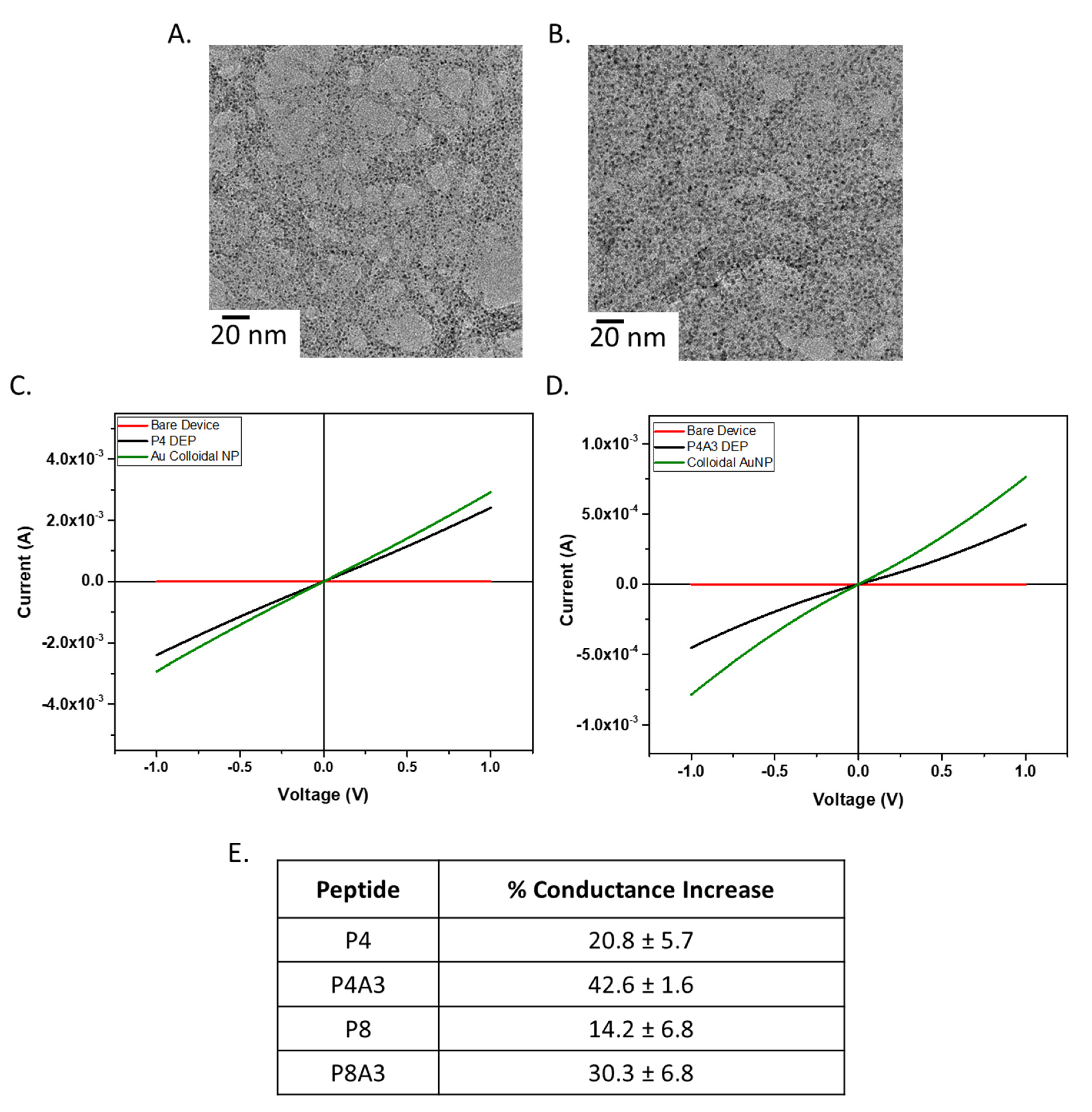 Chemosensors 09 00245 g004