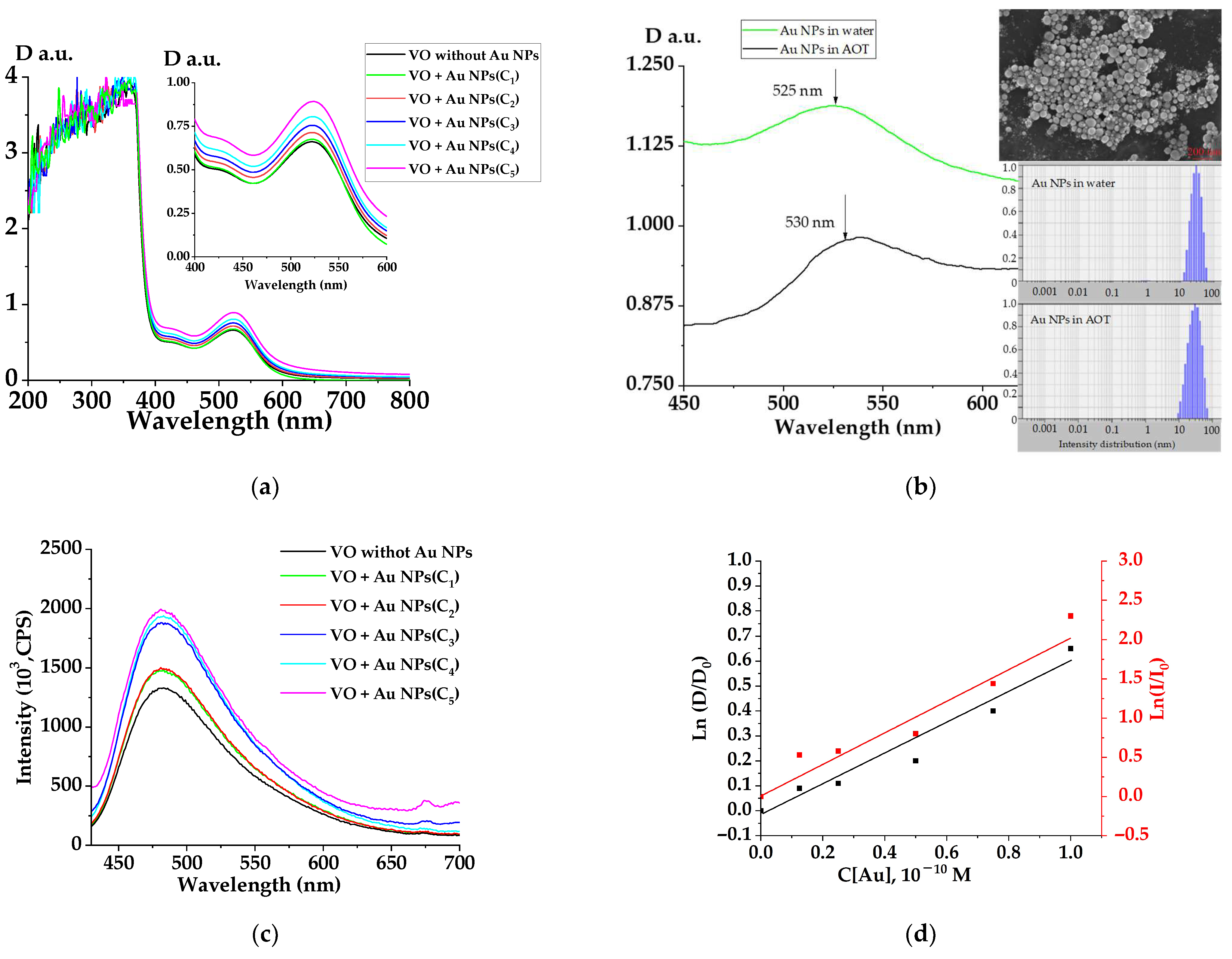 Chemosensors 10 00130 g002