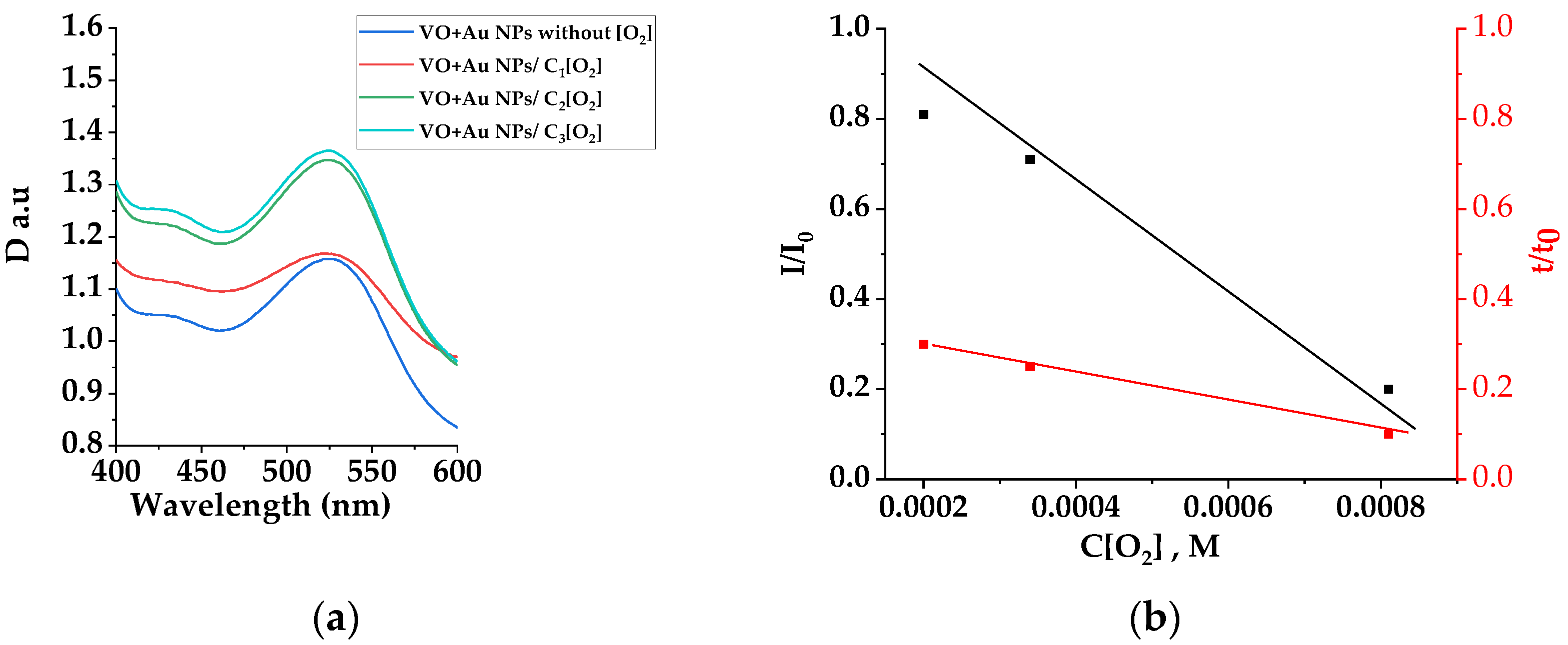 Chemosensors 10 00130 g003