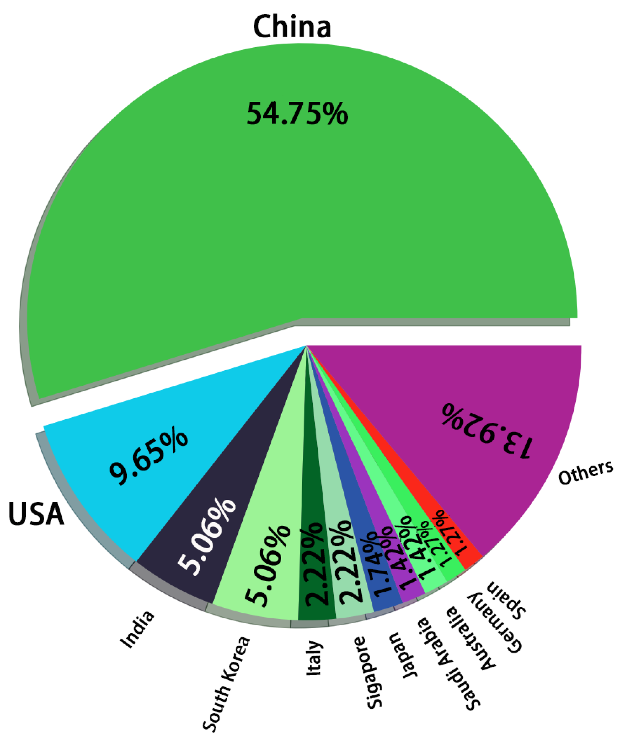 Chemosensors 10 00317 g005