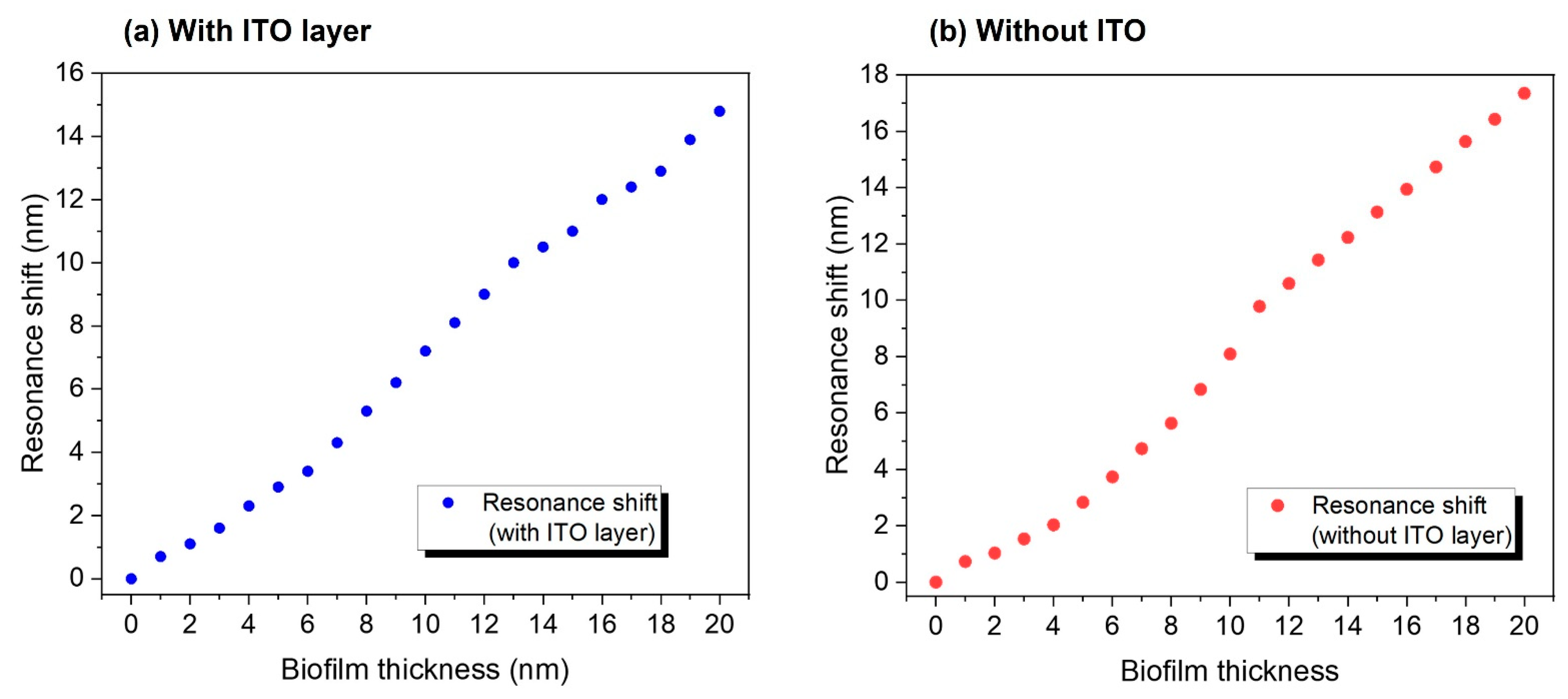 Chemosensors 10 00393 g007