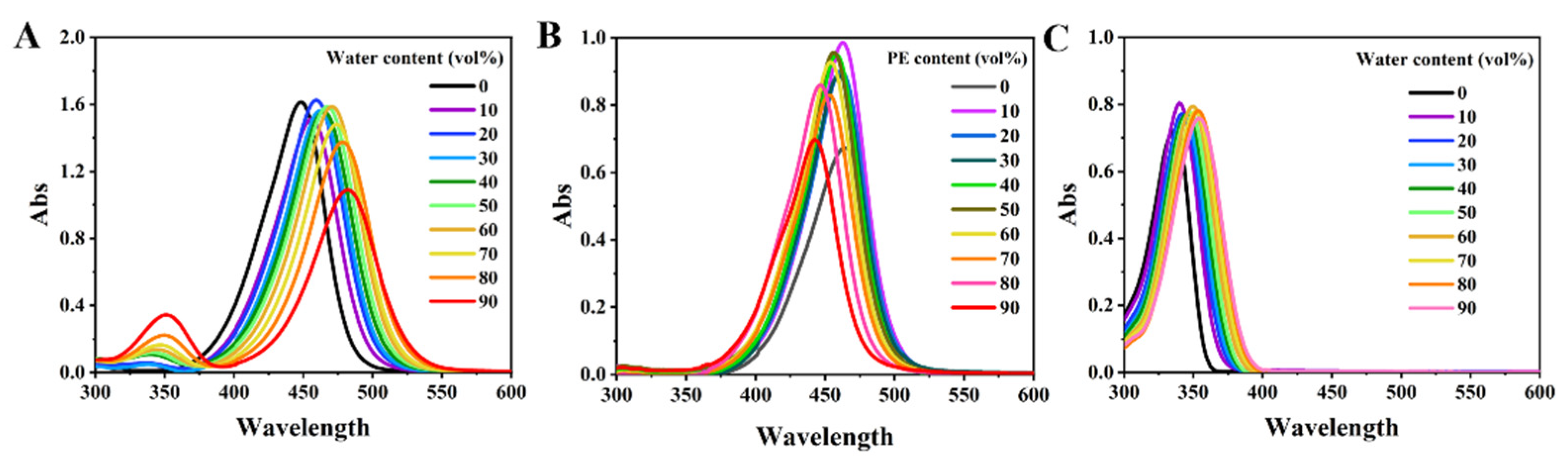 Chemosensors 10 00422 g001