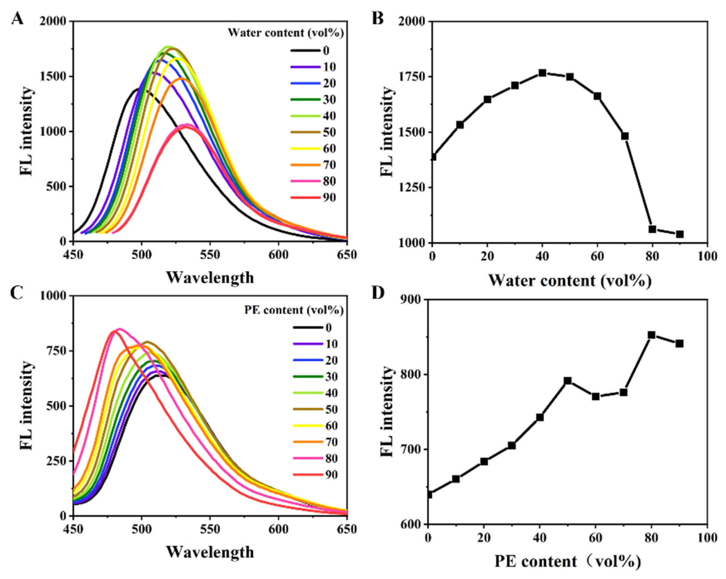 Chemosensors 10 00422 g002