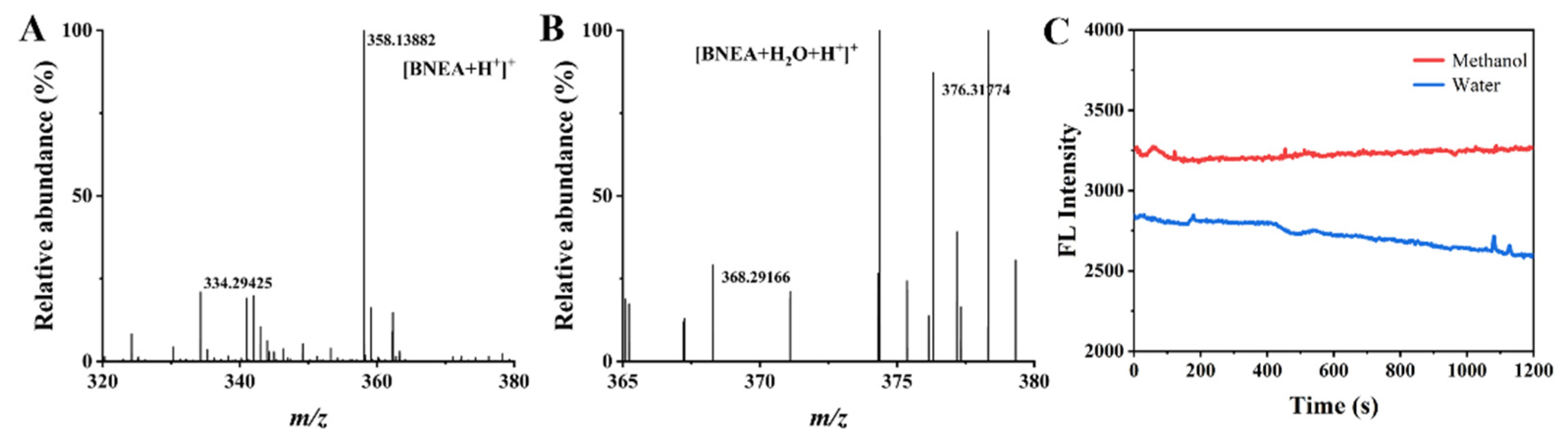 Chemosensors 10 00422 g004