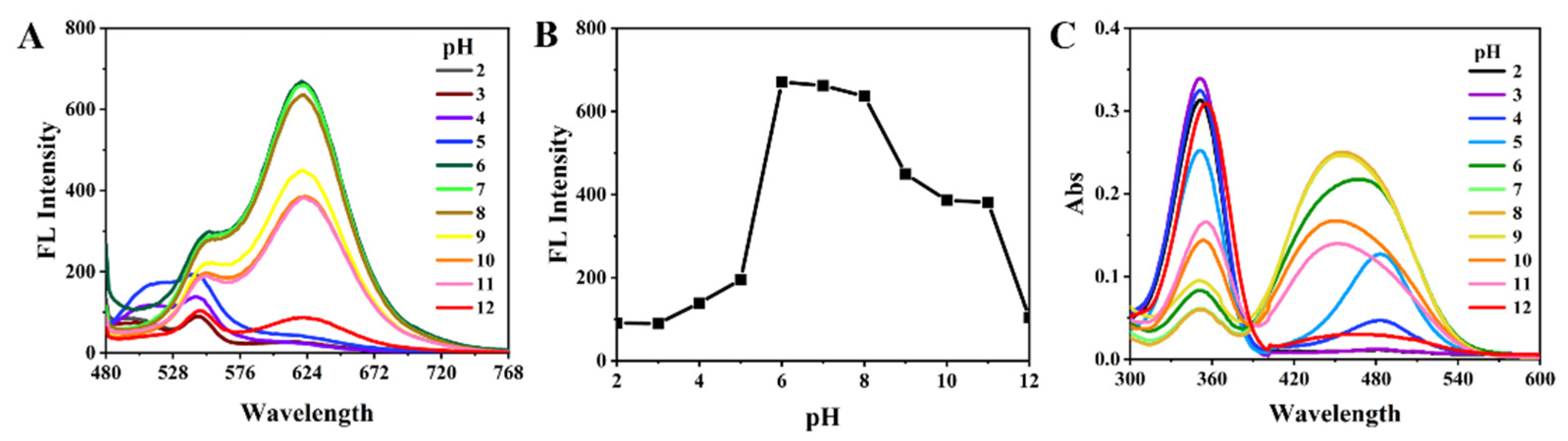 Chemosensors 10 00422 g008