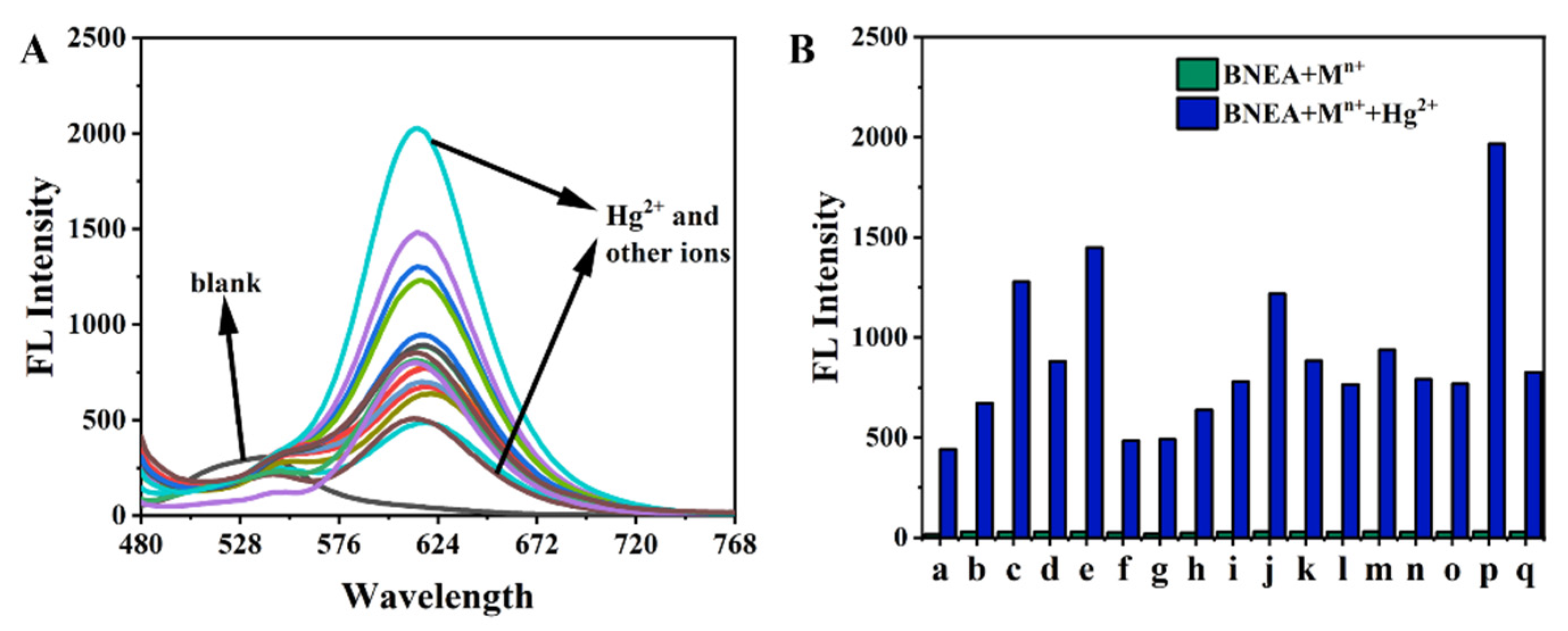 Chemosensors 10 00422 g009
