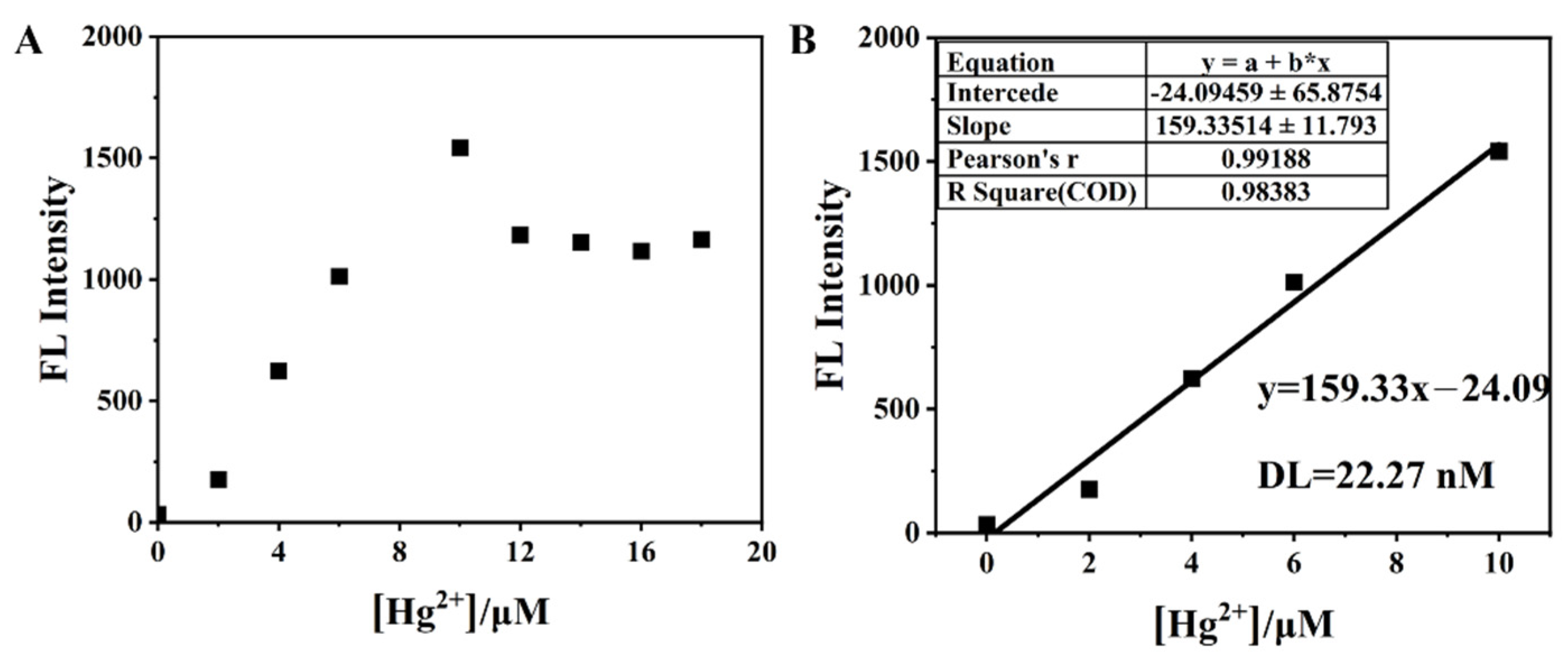 Chemosensors 10 00422 g010