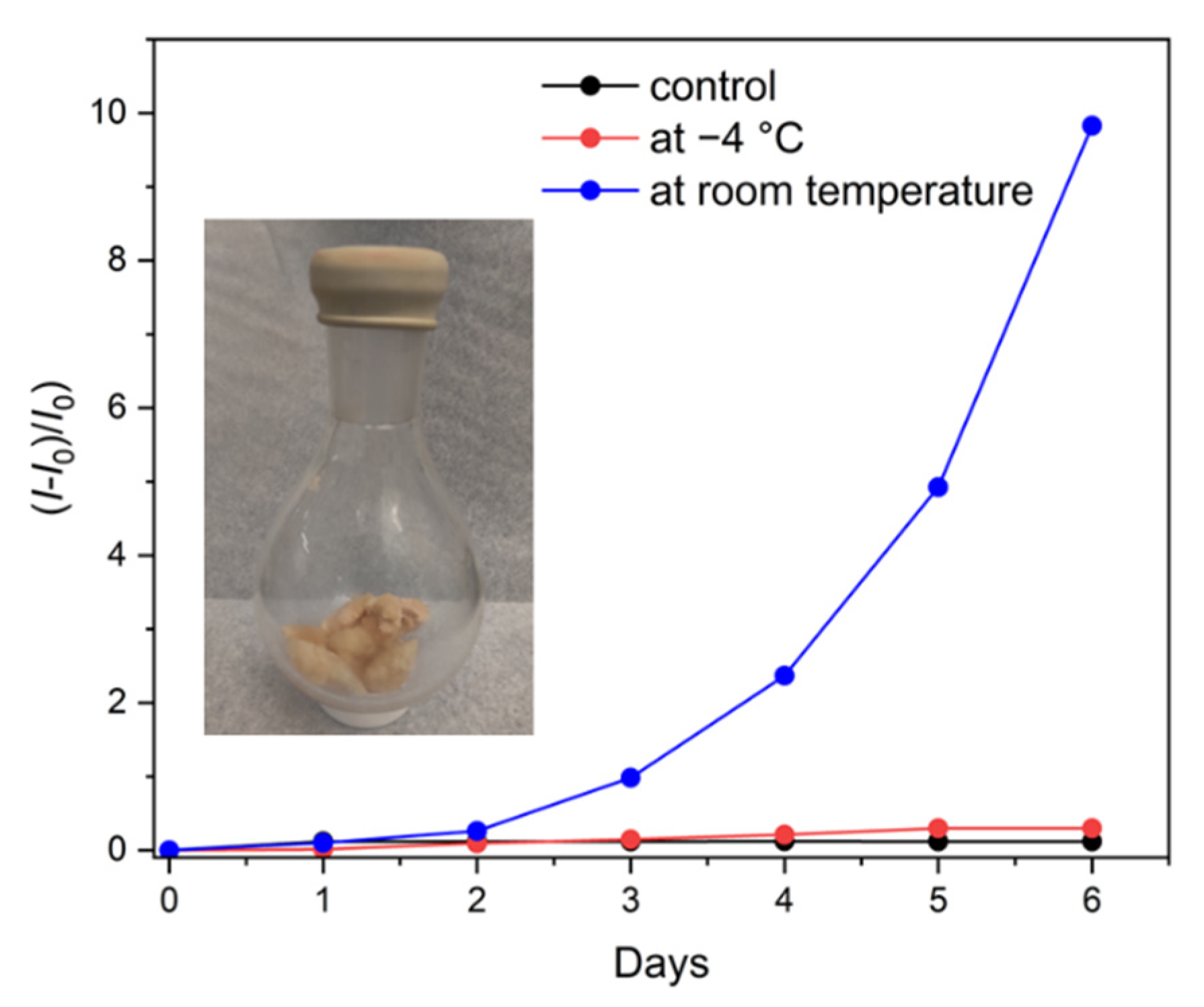Chemosensors 10 00500 g007